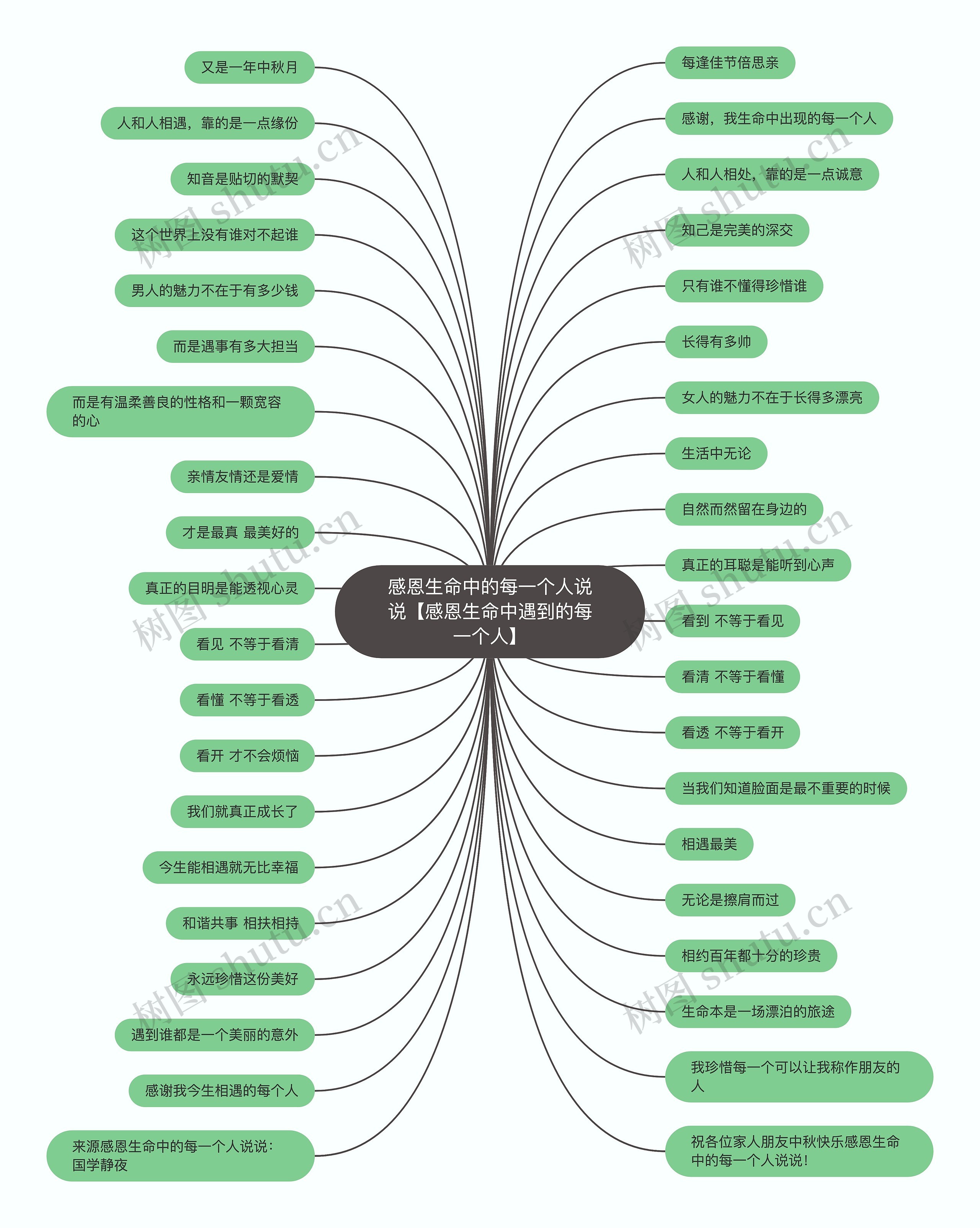 感恩生命中的每一个人说说【感恩生命中遇到的每一个人】思维导图