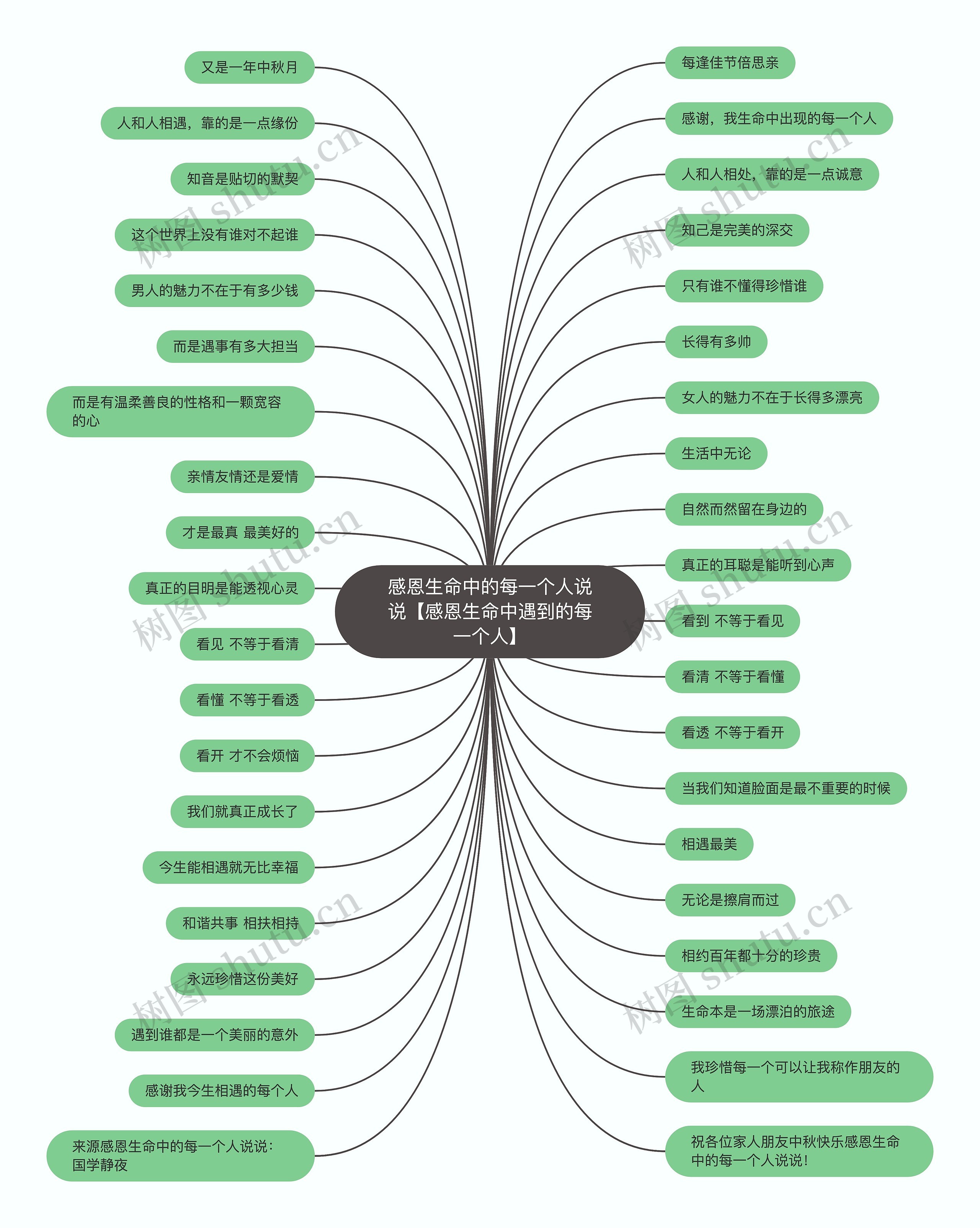 感恩生命中的每一个人说说【感恩生命中遇到的每一个人】 感恩生命中的每一个人说说【感恩生命中遇到的每一个人】