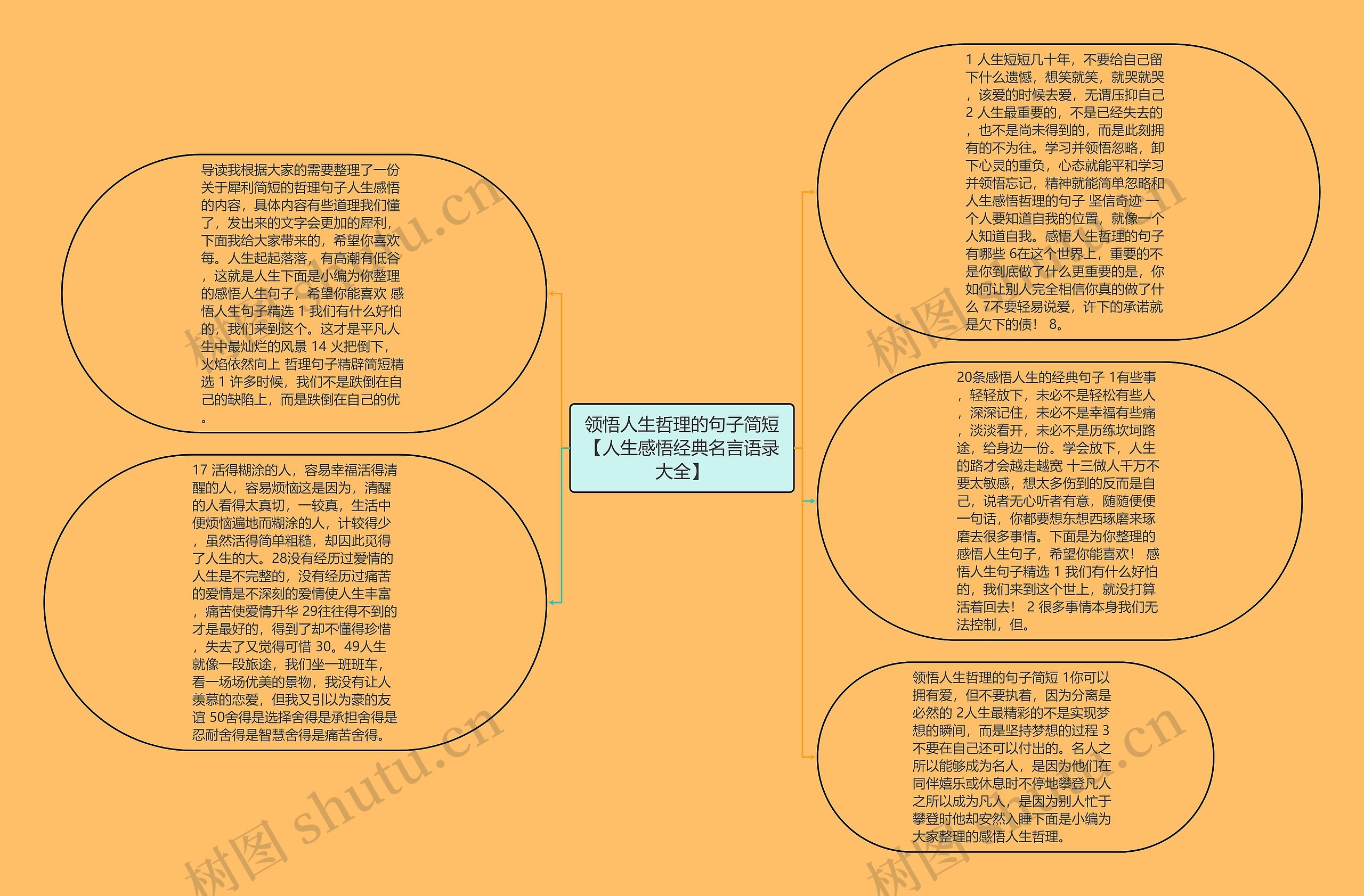 领悟人生哲理的句子简短【人生感悟经典名言语录大全】思维导图