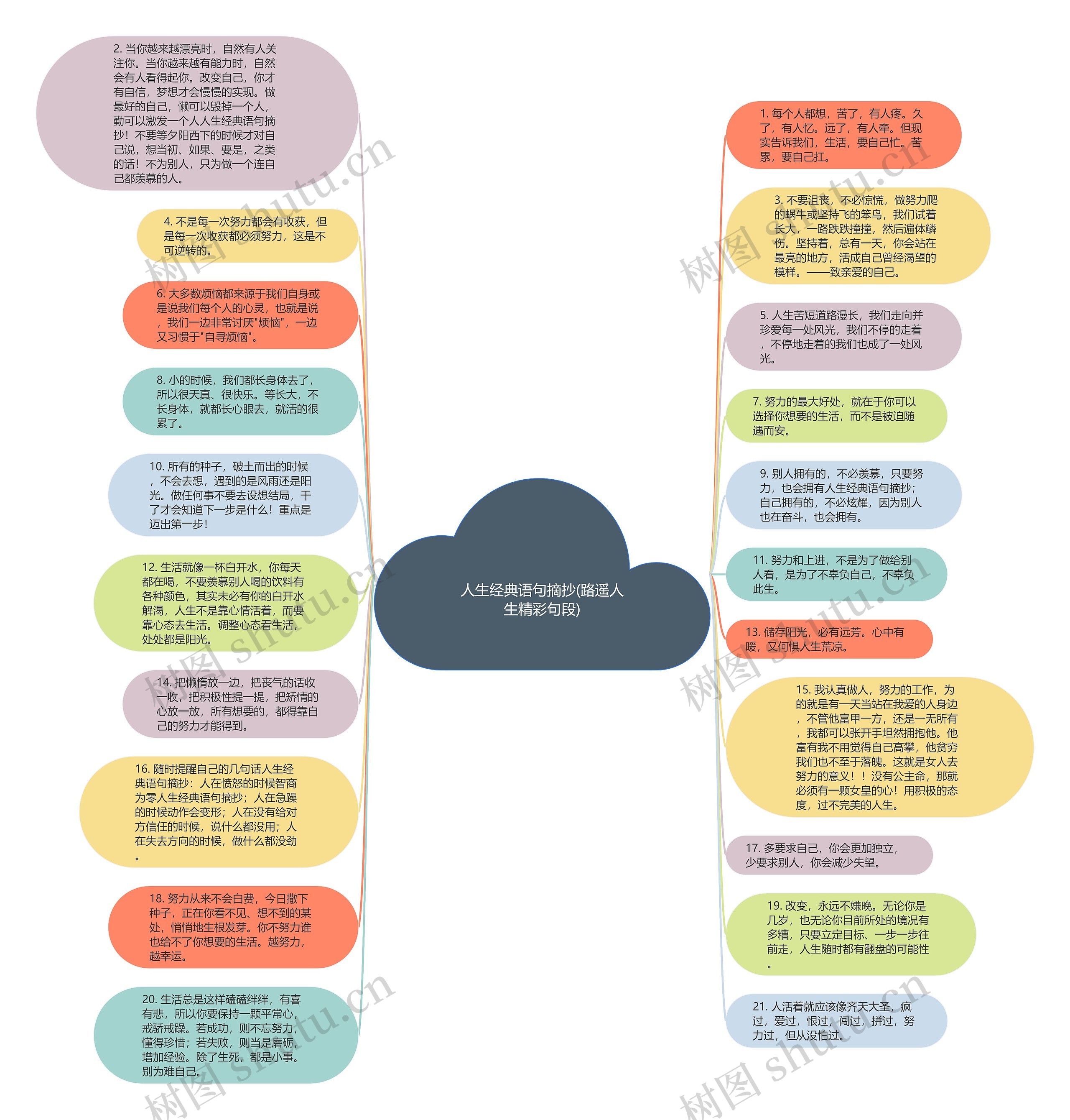人生经典语句摘抄(路遥人生精彩句段)思维导图