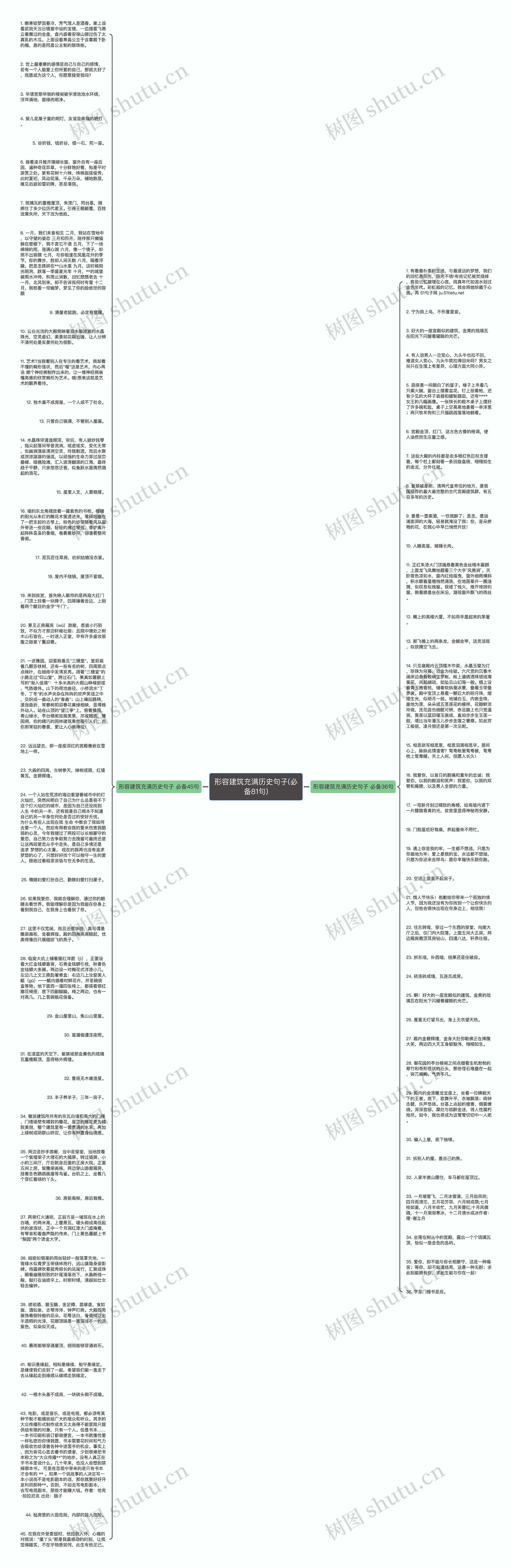 形容建筑充满历史句子(必备81句)思维导图
