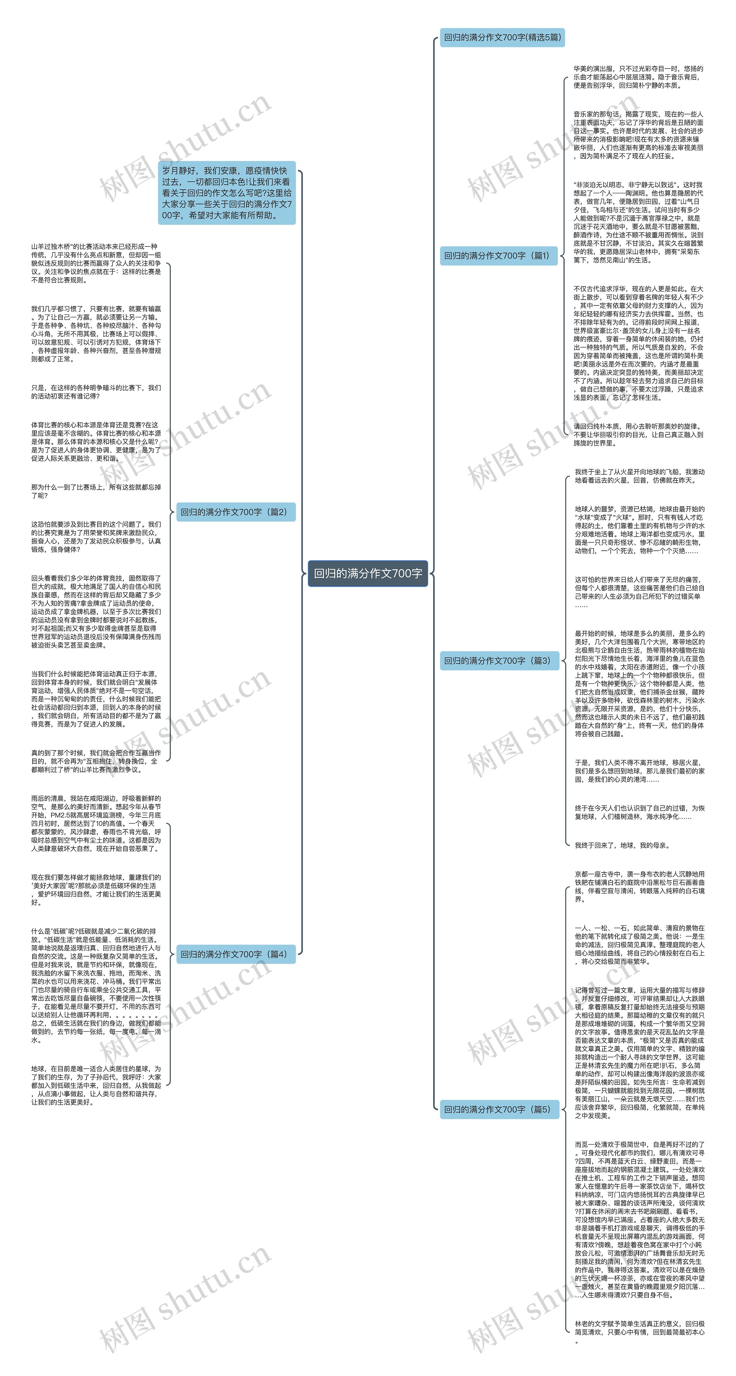 回归的满分作文700字思维导图