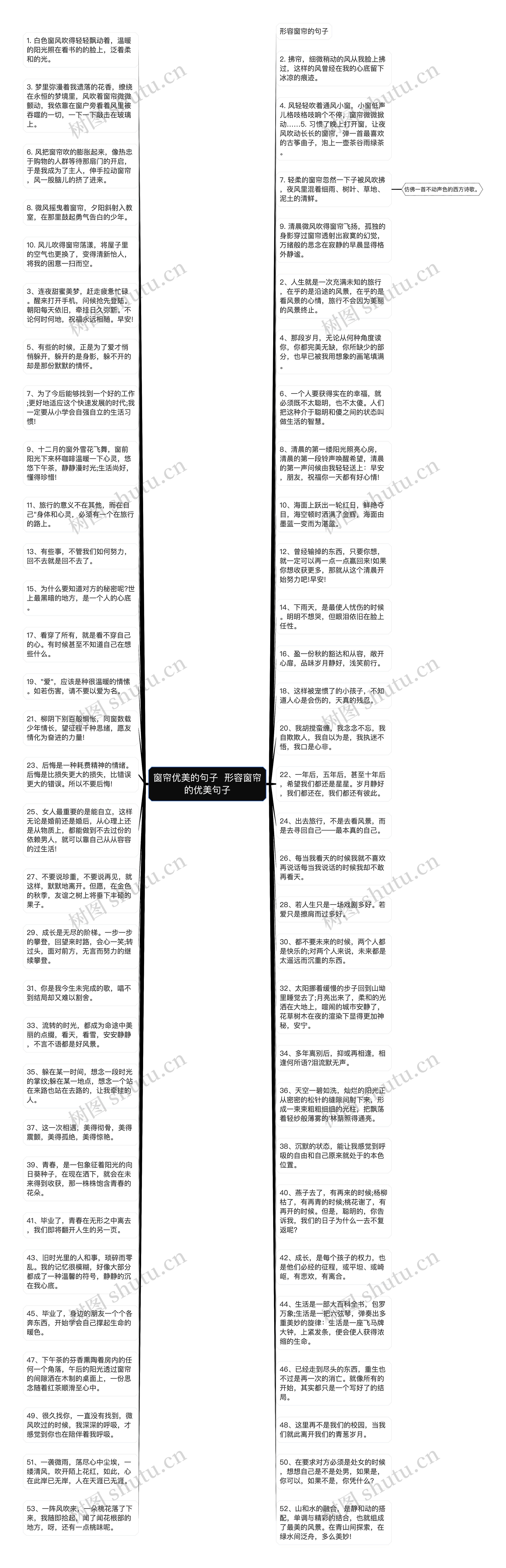 窗帘优美的句子  形容窗帘的优美句子思维导图