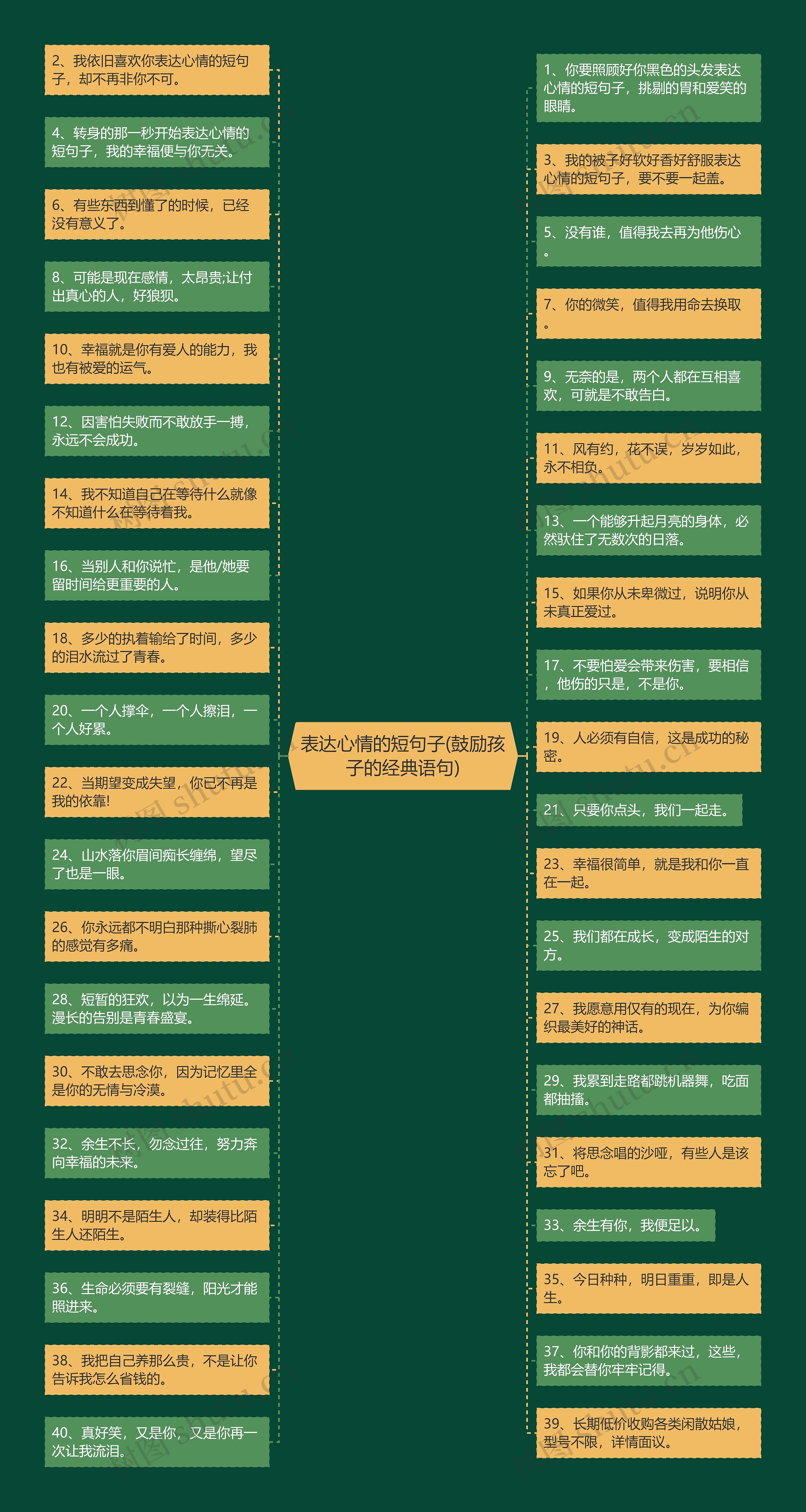 表达心情的短句子(鼓励孩子的经典语句)思维导图