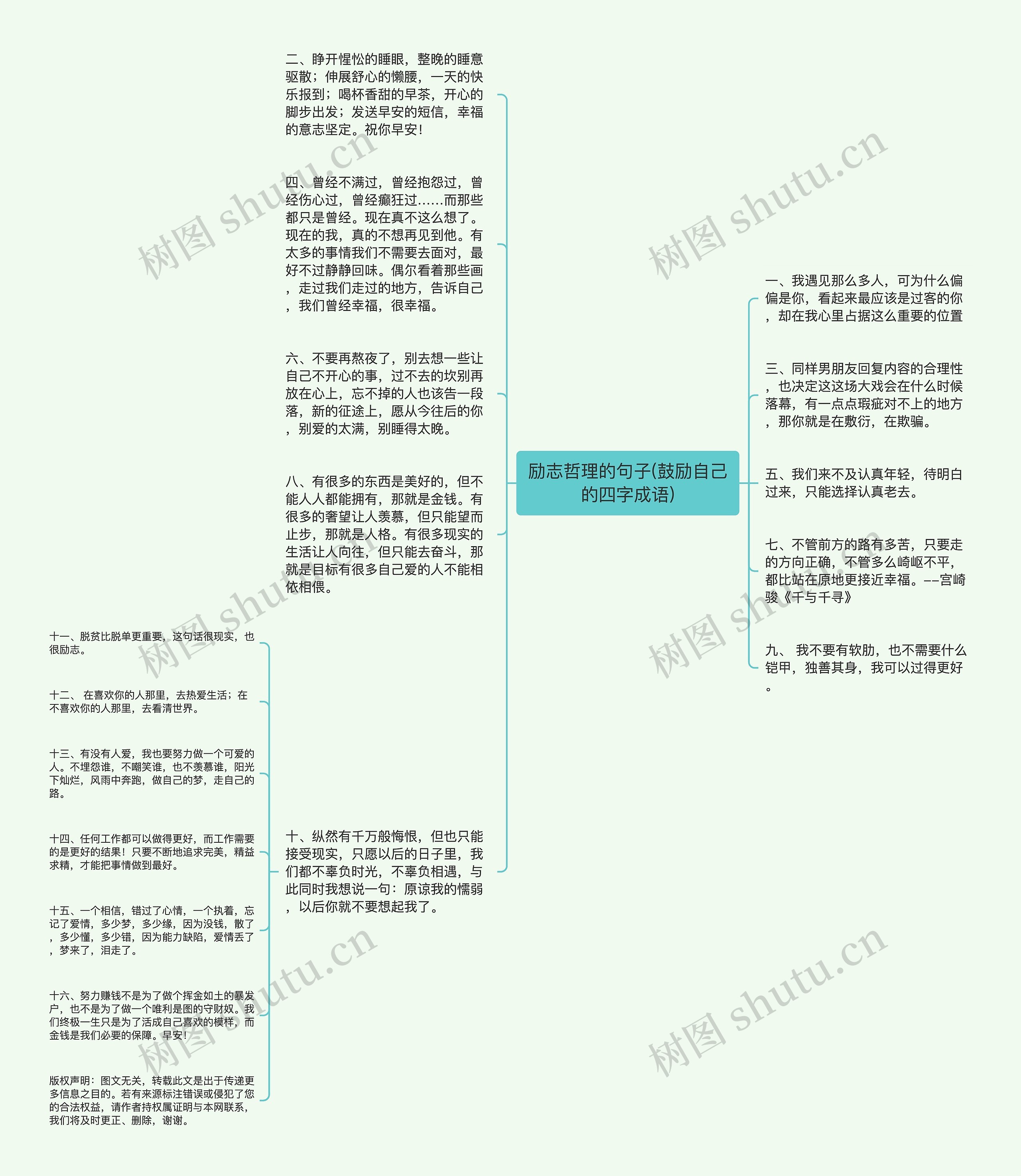 励志哲理的句子(鼓励自己的四字成语)思维导图