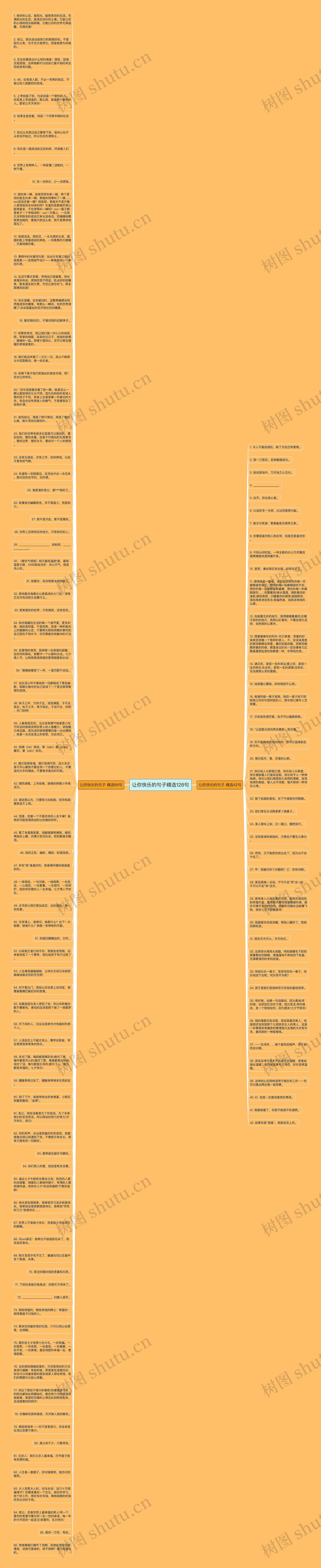 让你快乐的句子精选128句思维导图