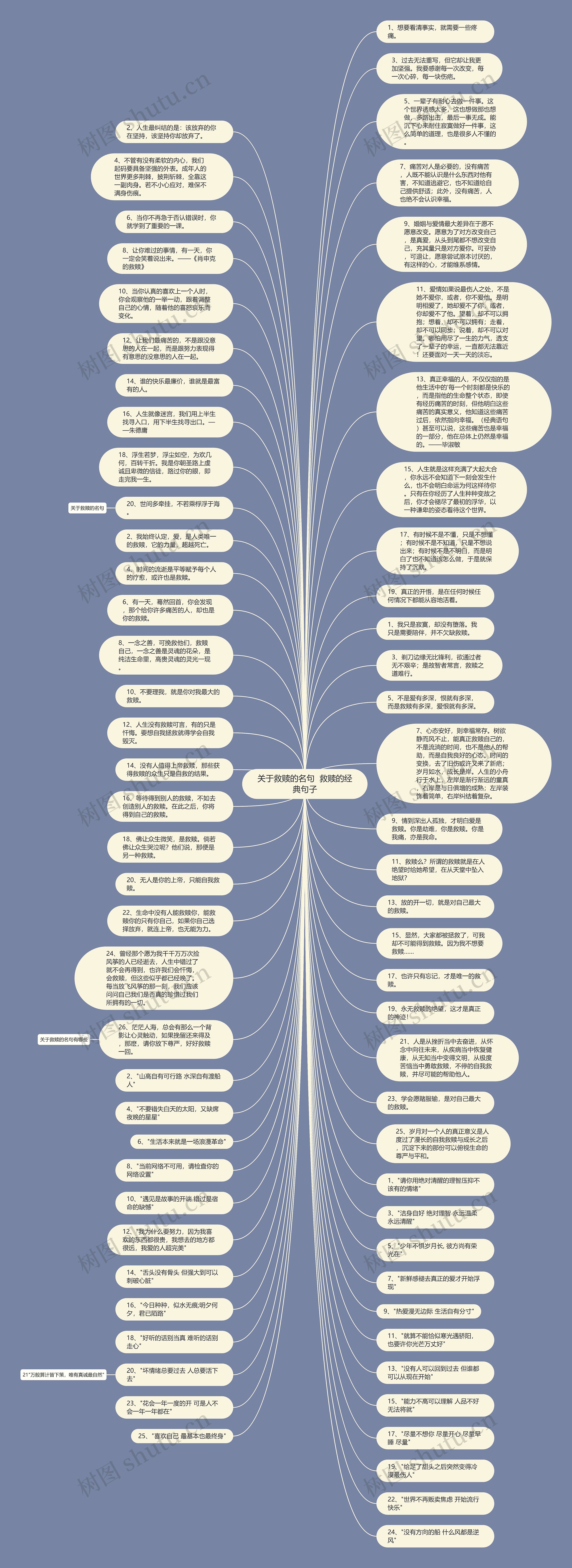 关于救赎的名句  救赎的经典句子思维导图