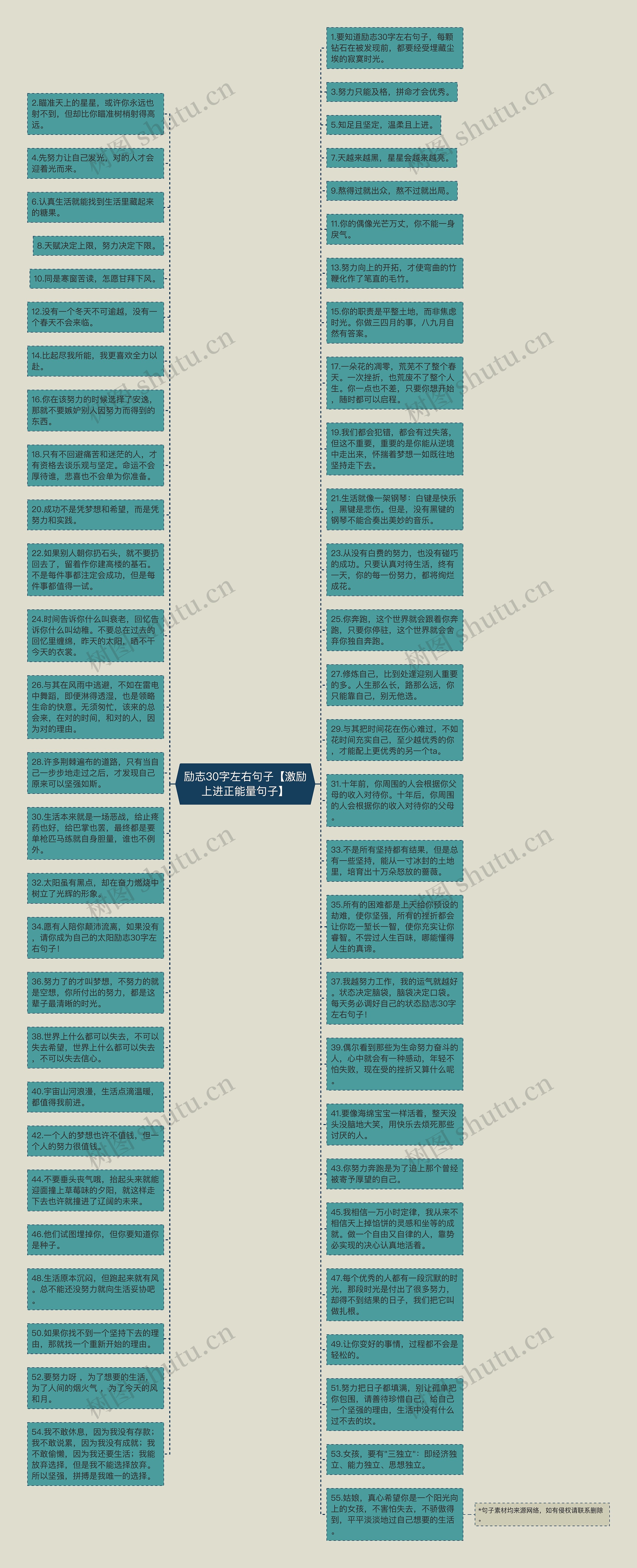 励志30字左右句子【激励上进正能量句子】思维导图