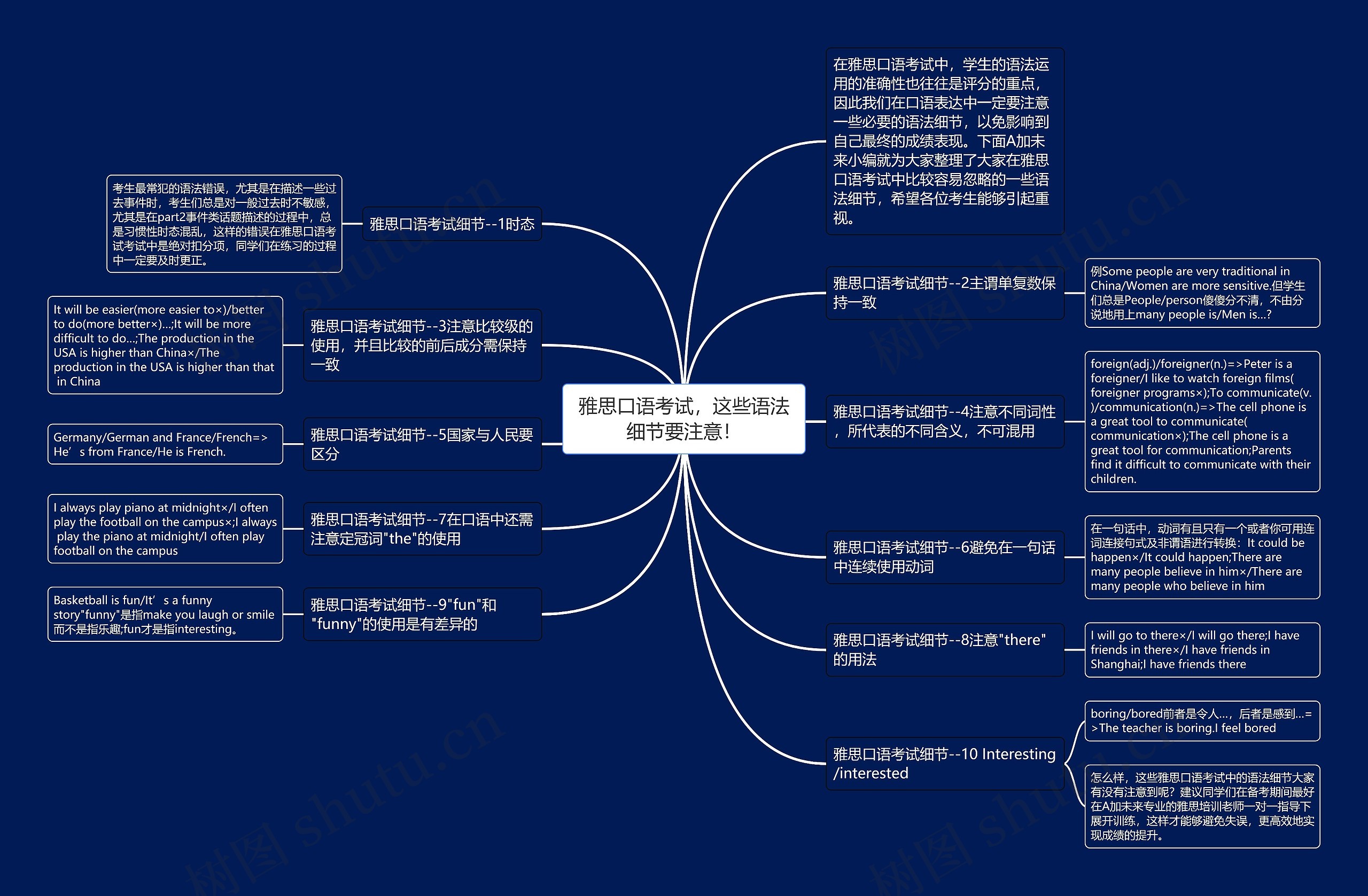 雅思口语考试，这些语法细节要注意！思维导图