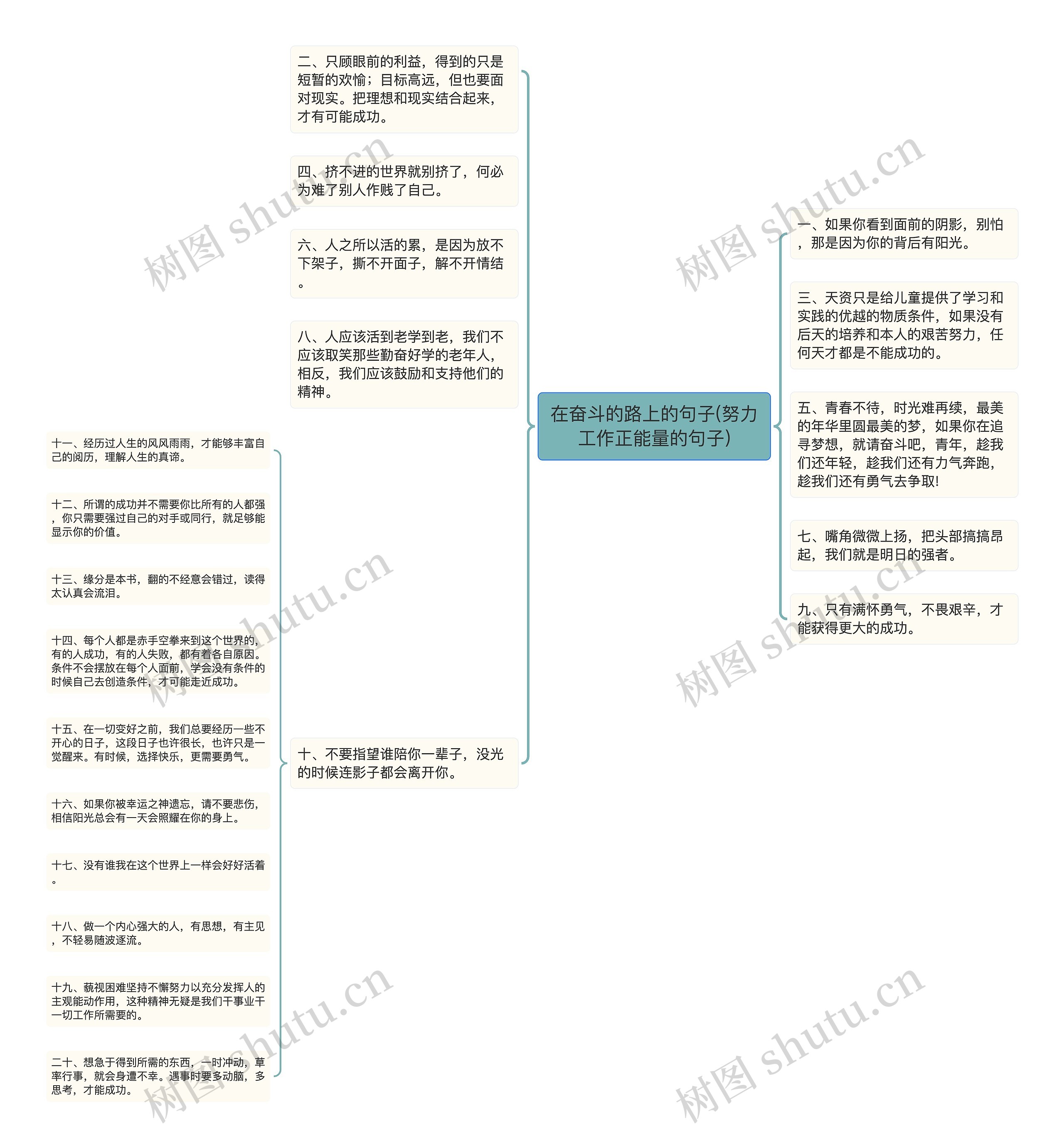 在奋斗的路上的句子(努力工作正能量的句子)思维导图