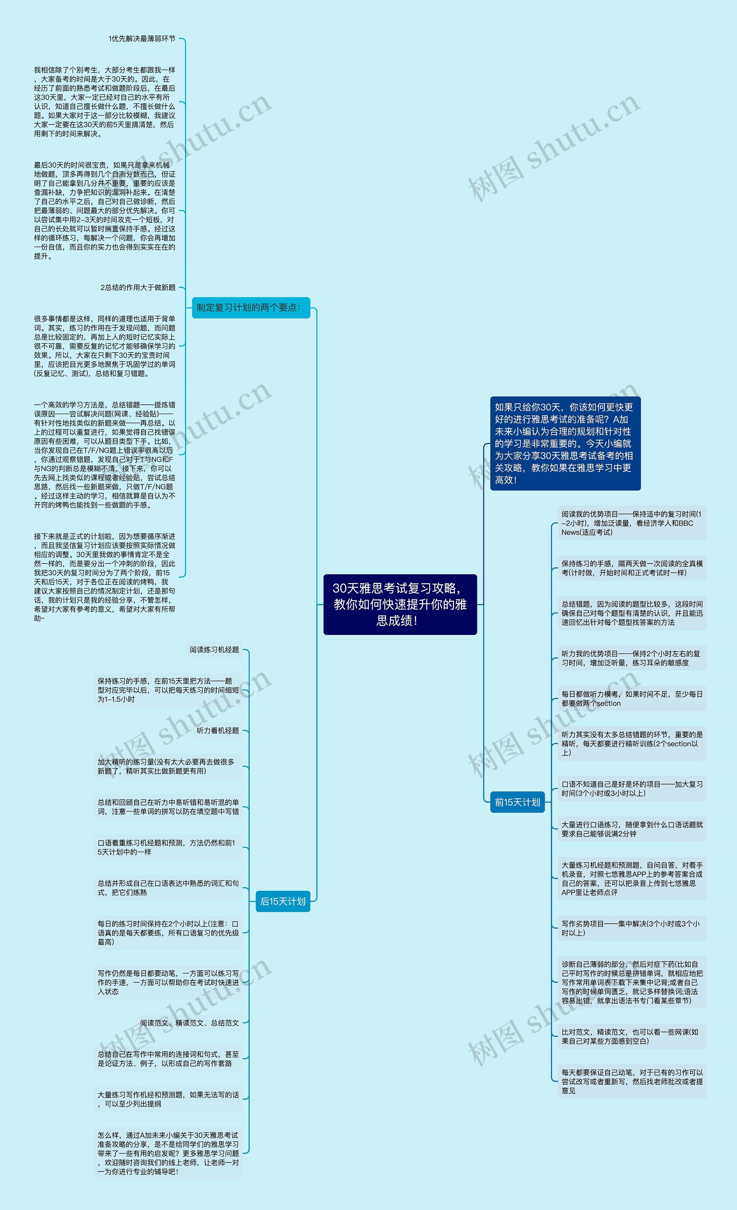 30天雅思考试复习攻略，教你如何快速提升你的雅思成绩！