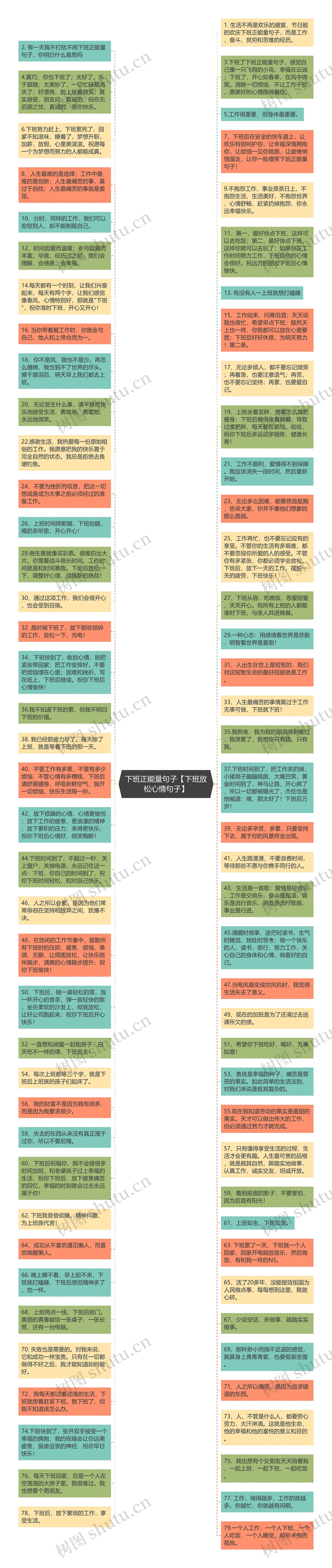 下班正能量句子【下班放松心情句子】思维导图