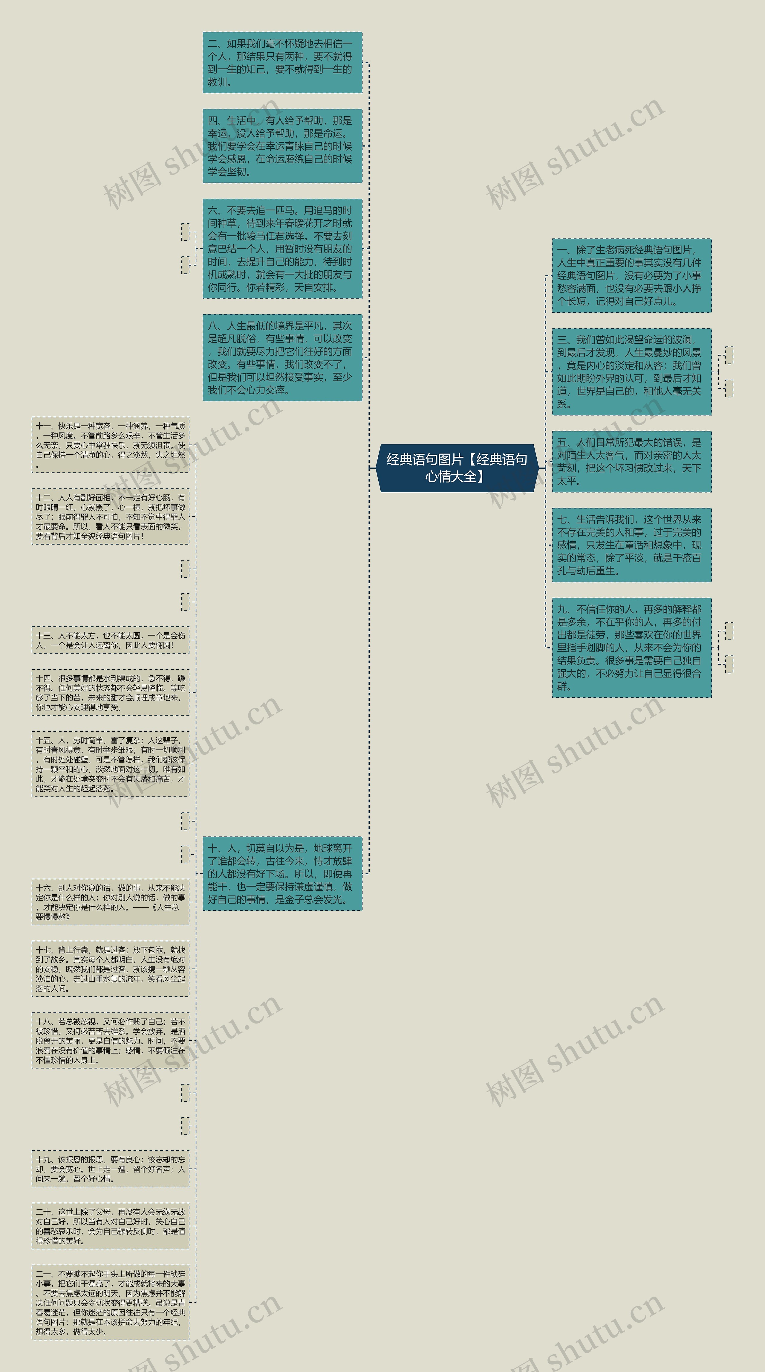 经典语句图片【经典语句心情大全】思维导图