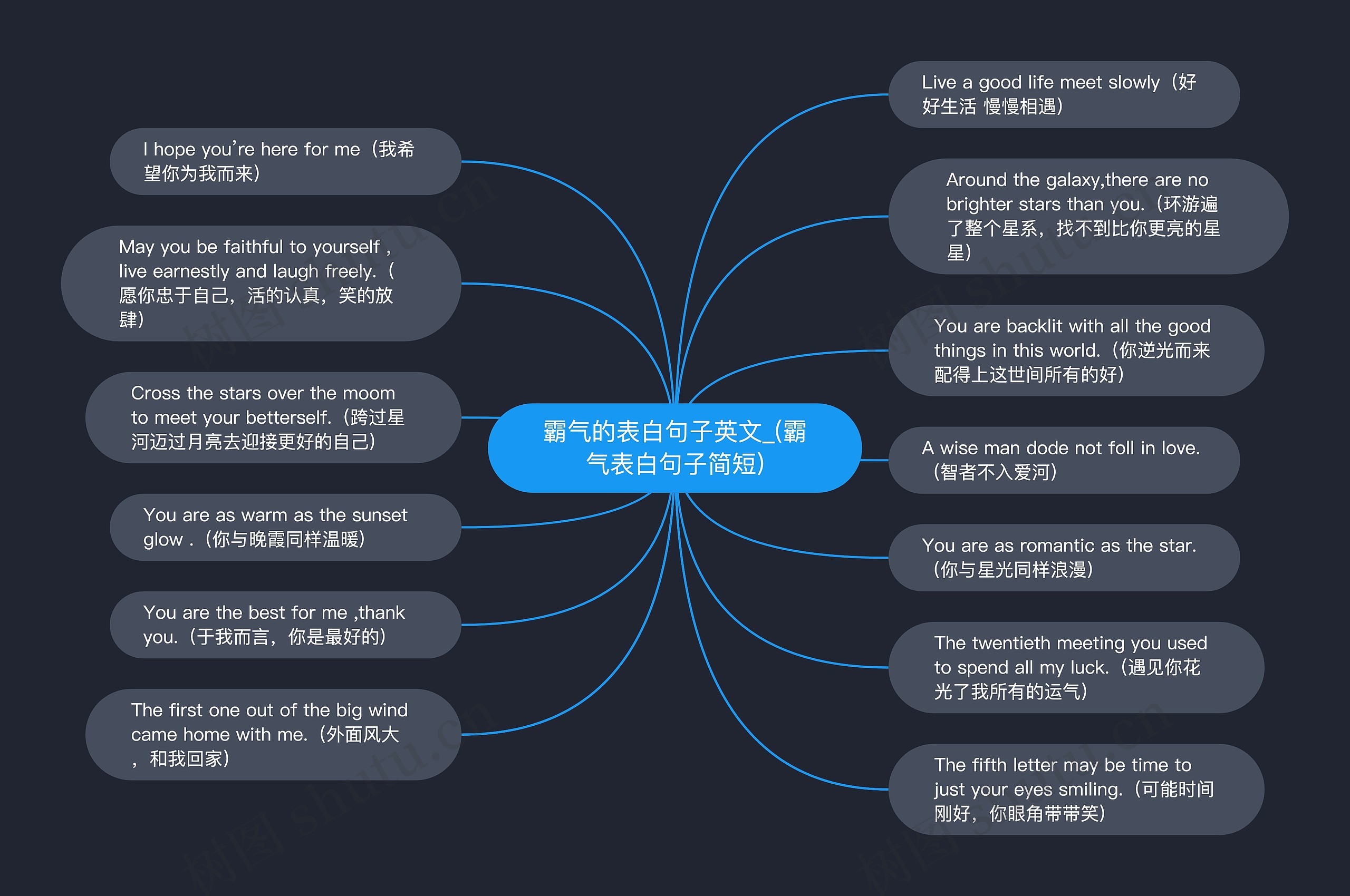 霸气的表白句子英文_(霸气表白句子简短)思维导图