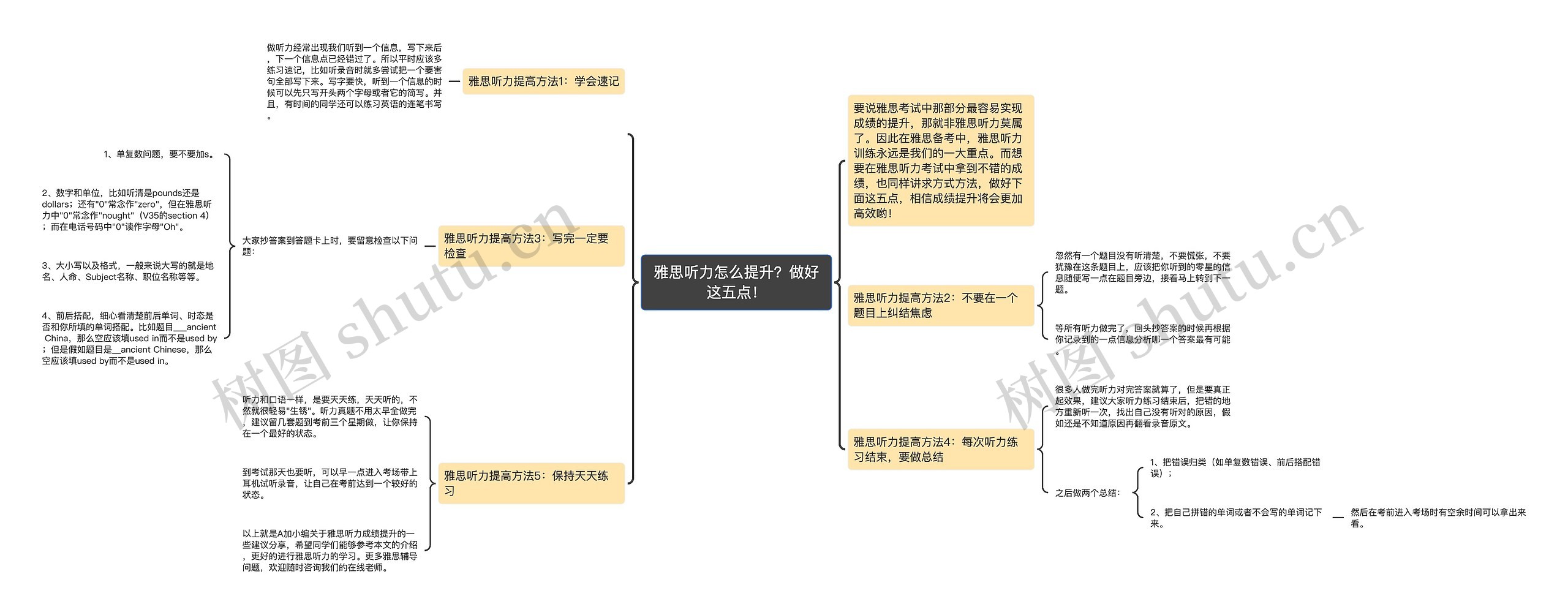 雅思听力怎么提升？做好这五点！