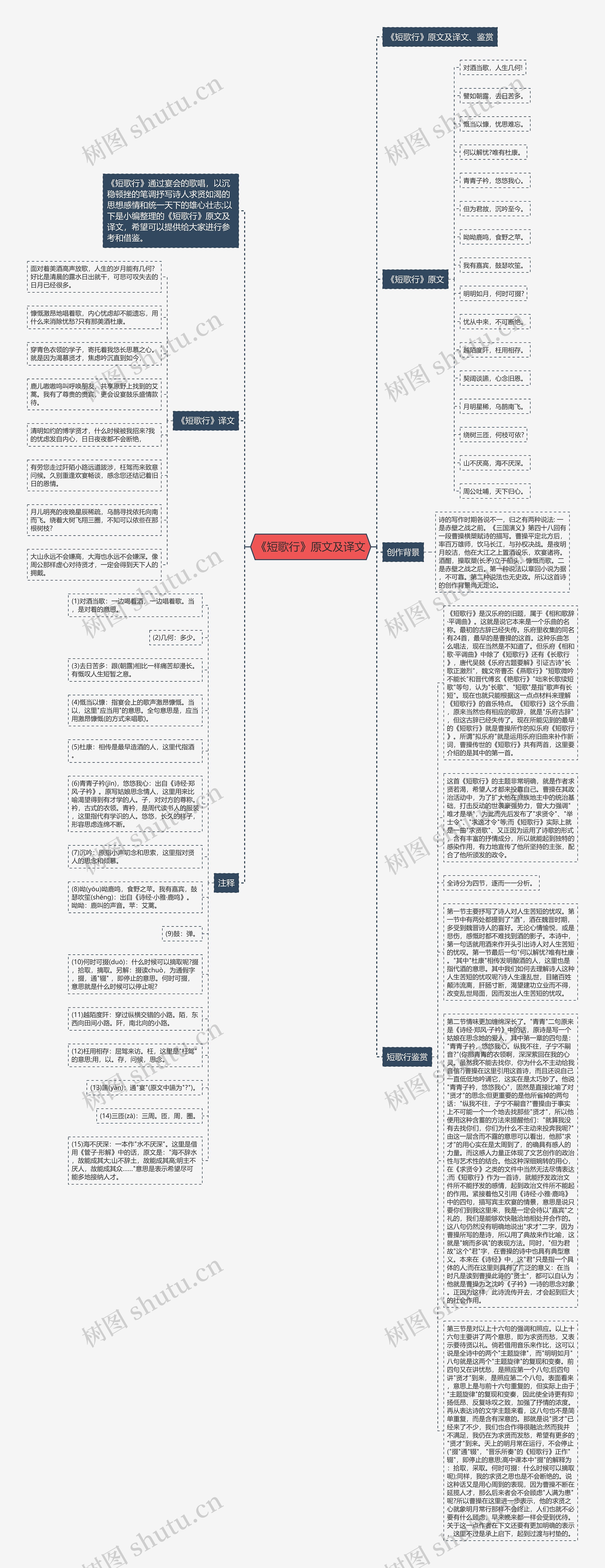 《短歌行》原文及译文思维导图