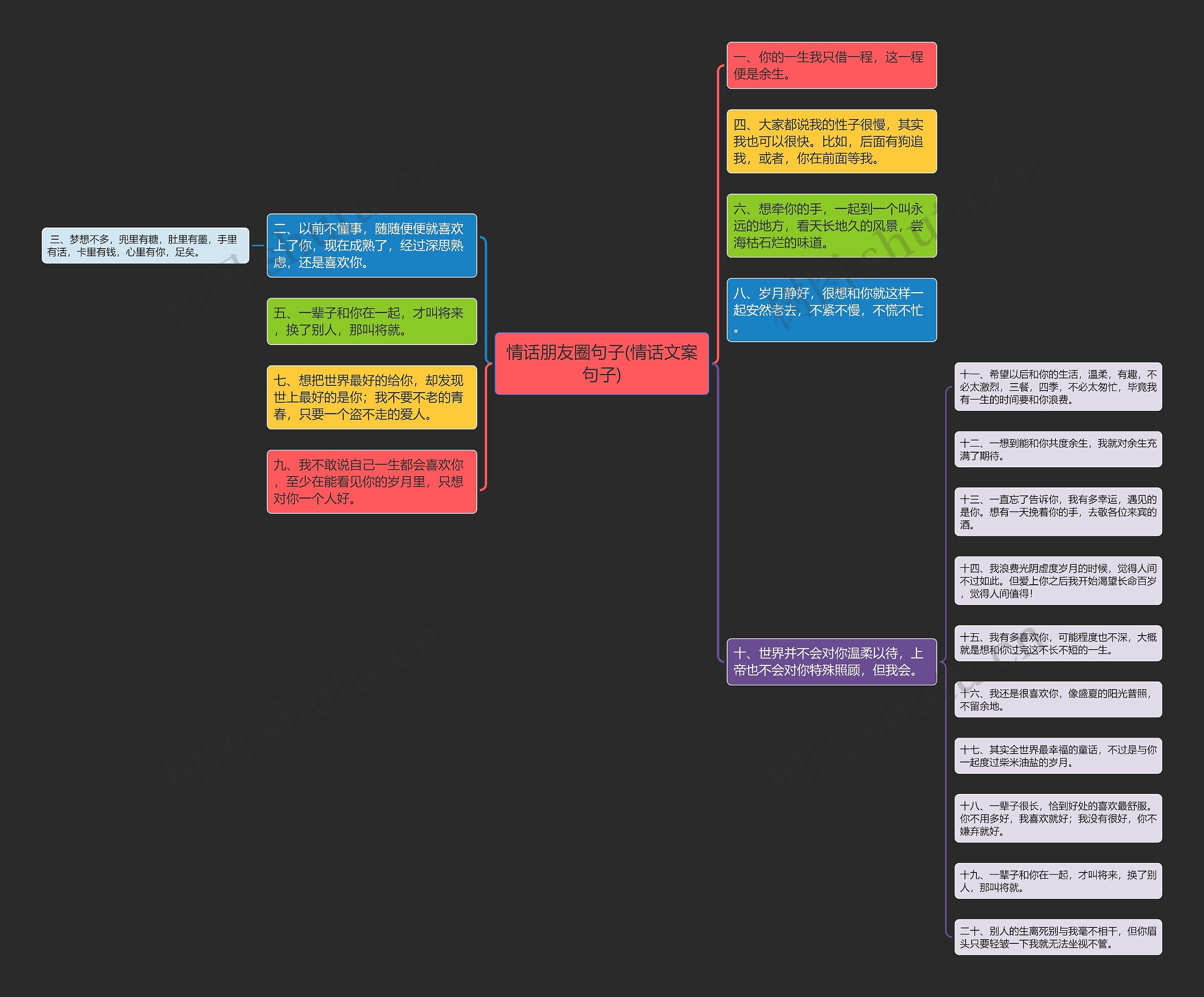 情话朋友圈句子(情话文案句子)思维导图
