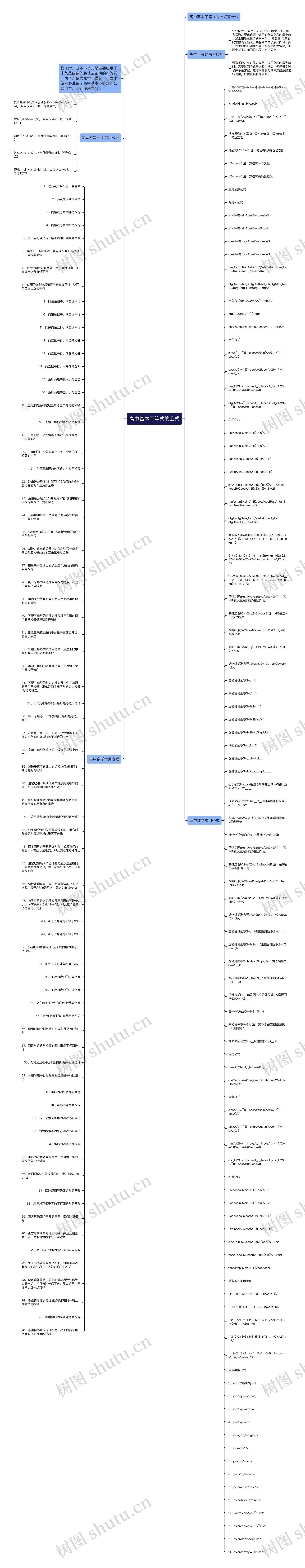高中基本不等式的公式思维导图