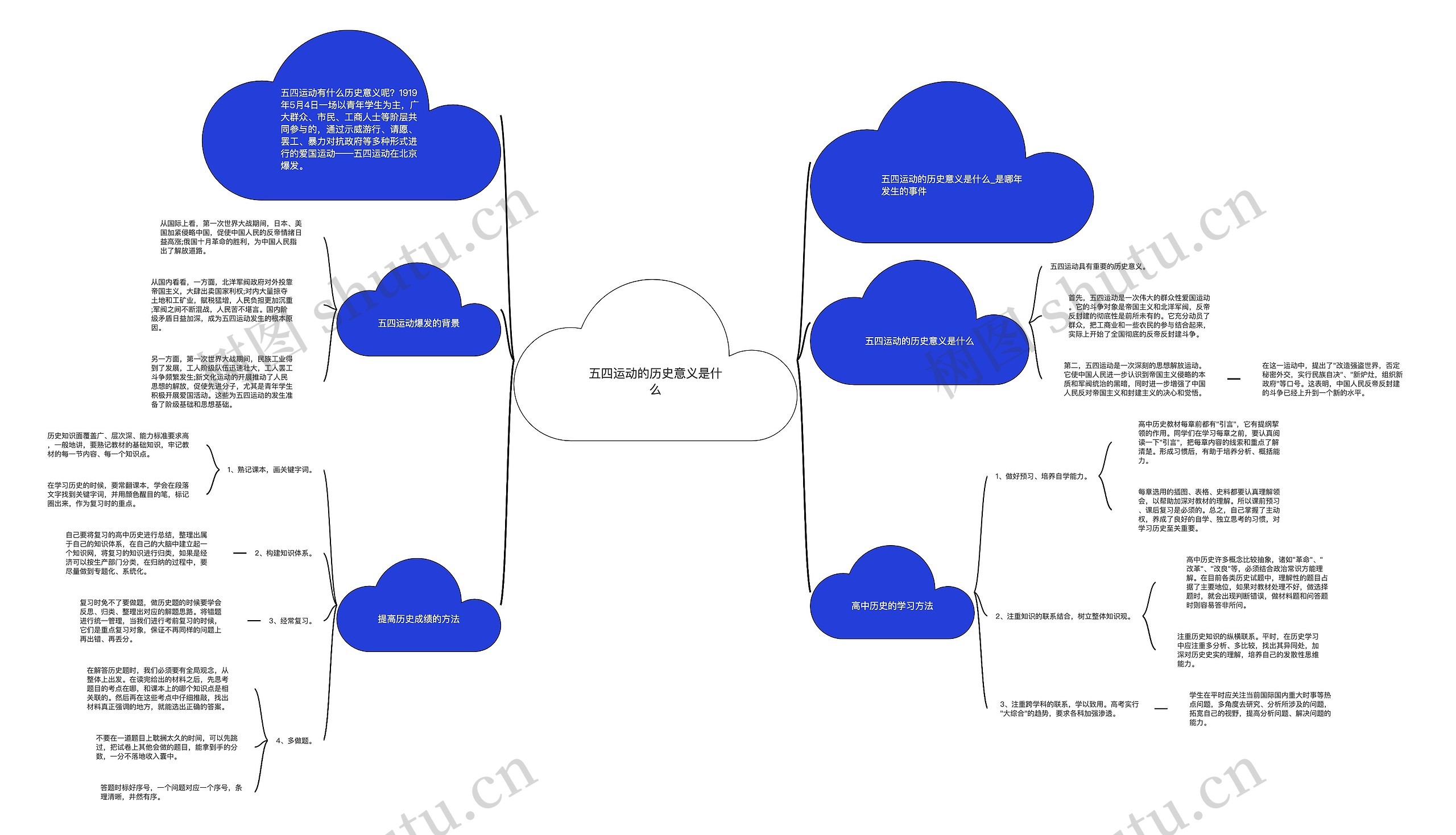五四运动的历史意义是什么思维导图