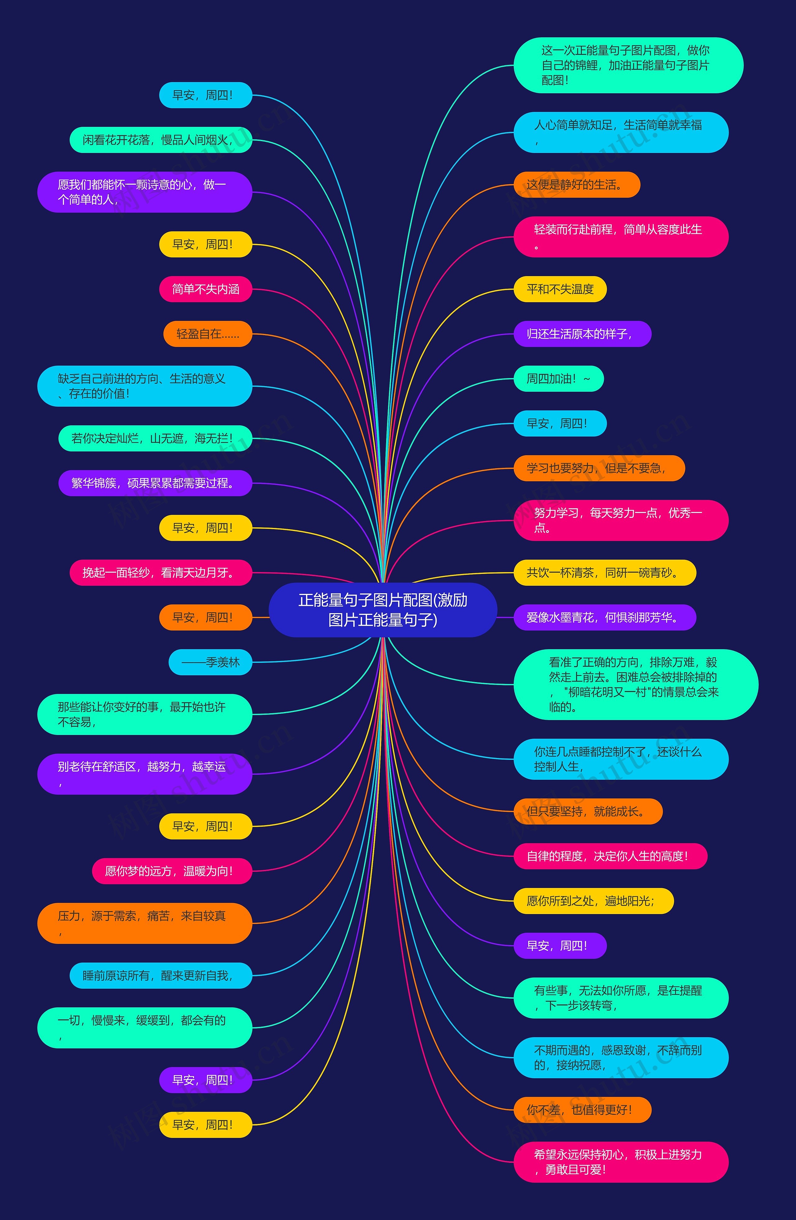 正能量句子图片配图(激励图片正能量句子)思维导图