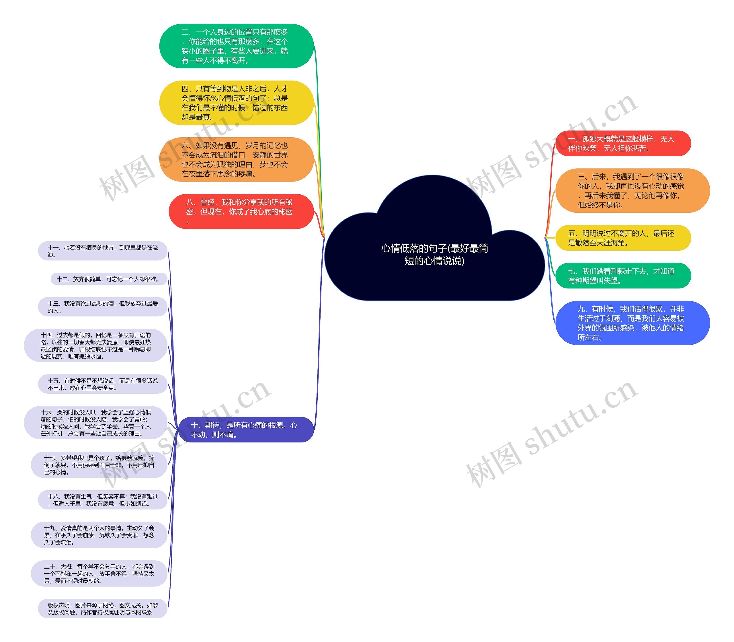 心情低落的句子(最好最简短的心情说说)思维导图