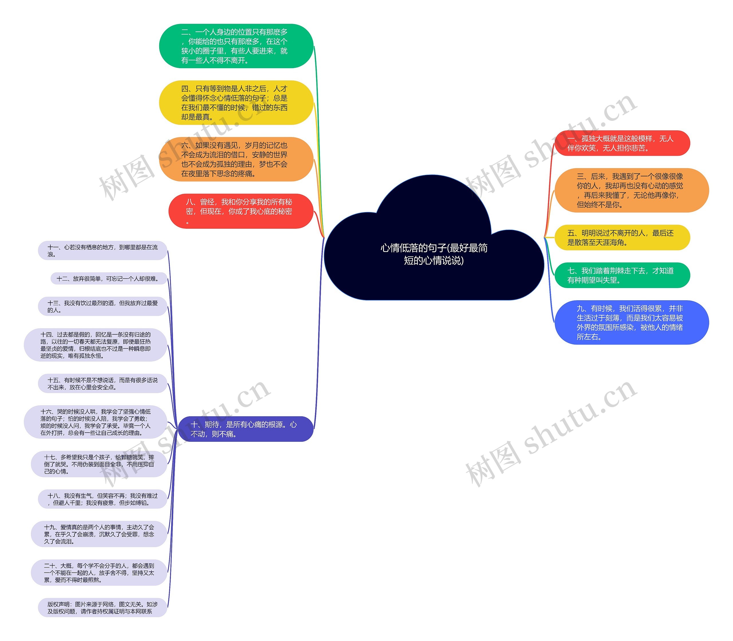心情低落的句子(最好最简短的心情说说) 心情低落的句子(最好最简短的心情说说)