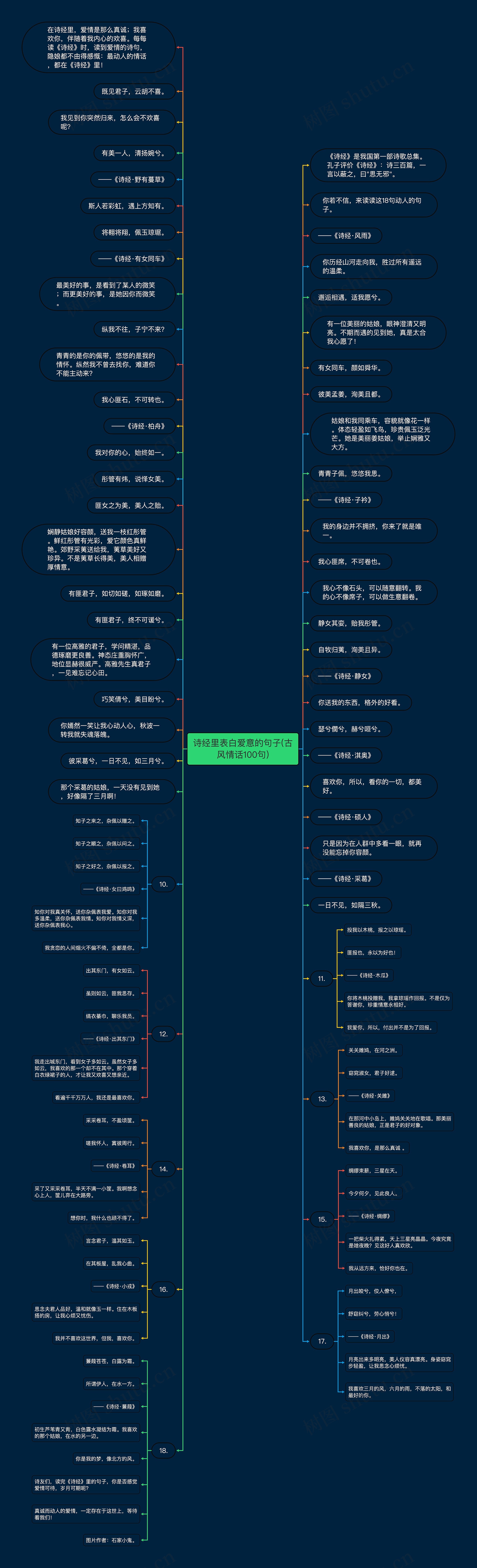 诗经里表白爱意的句子(古风情话100句)思维导图高清图 诗经里表白爱意的句子(古风情话100句)思维导图