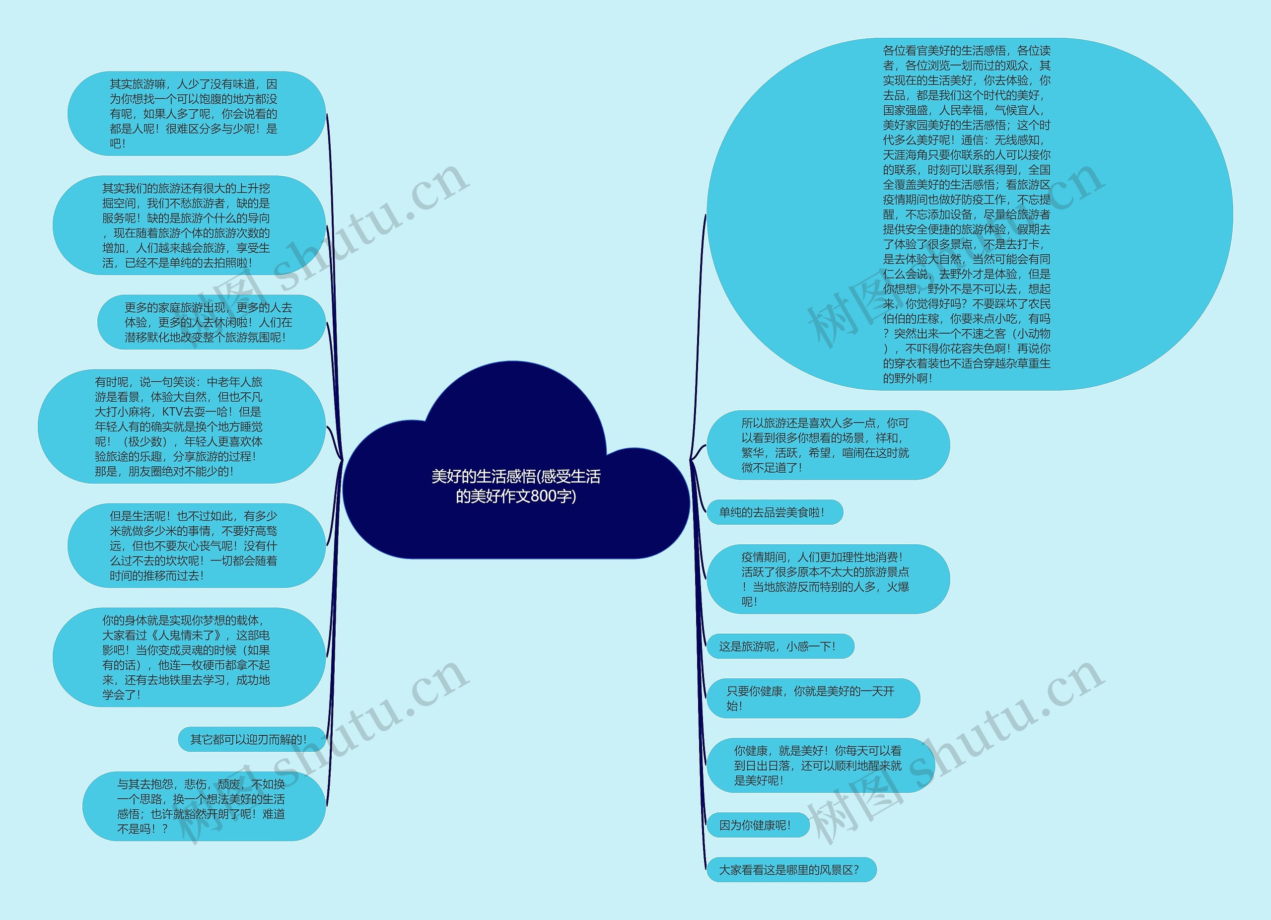 美好的生活感悟(感受生活的美好作文800字)思维导图