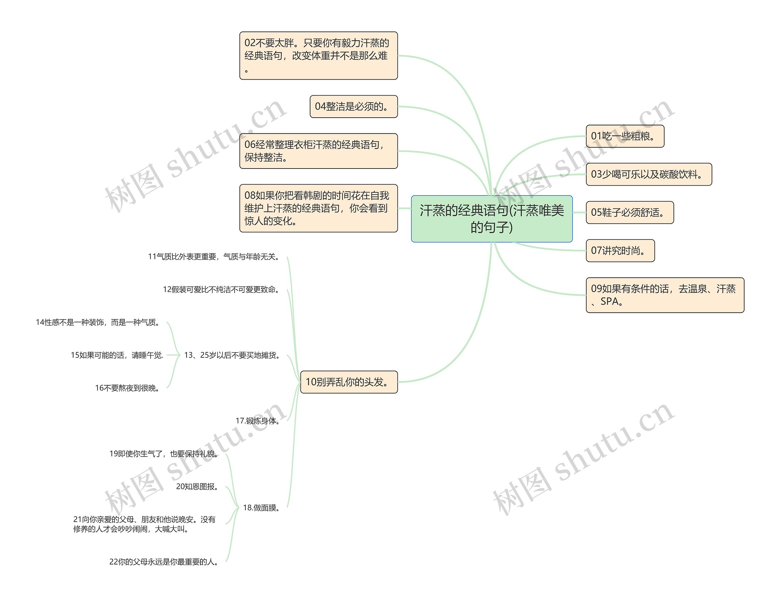 汗蒸的经典语句(汗蒸唯美的句子)思维导图