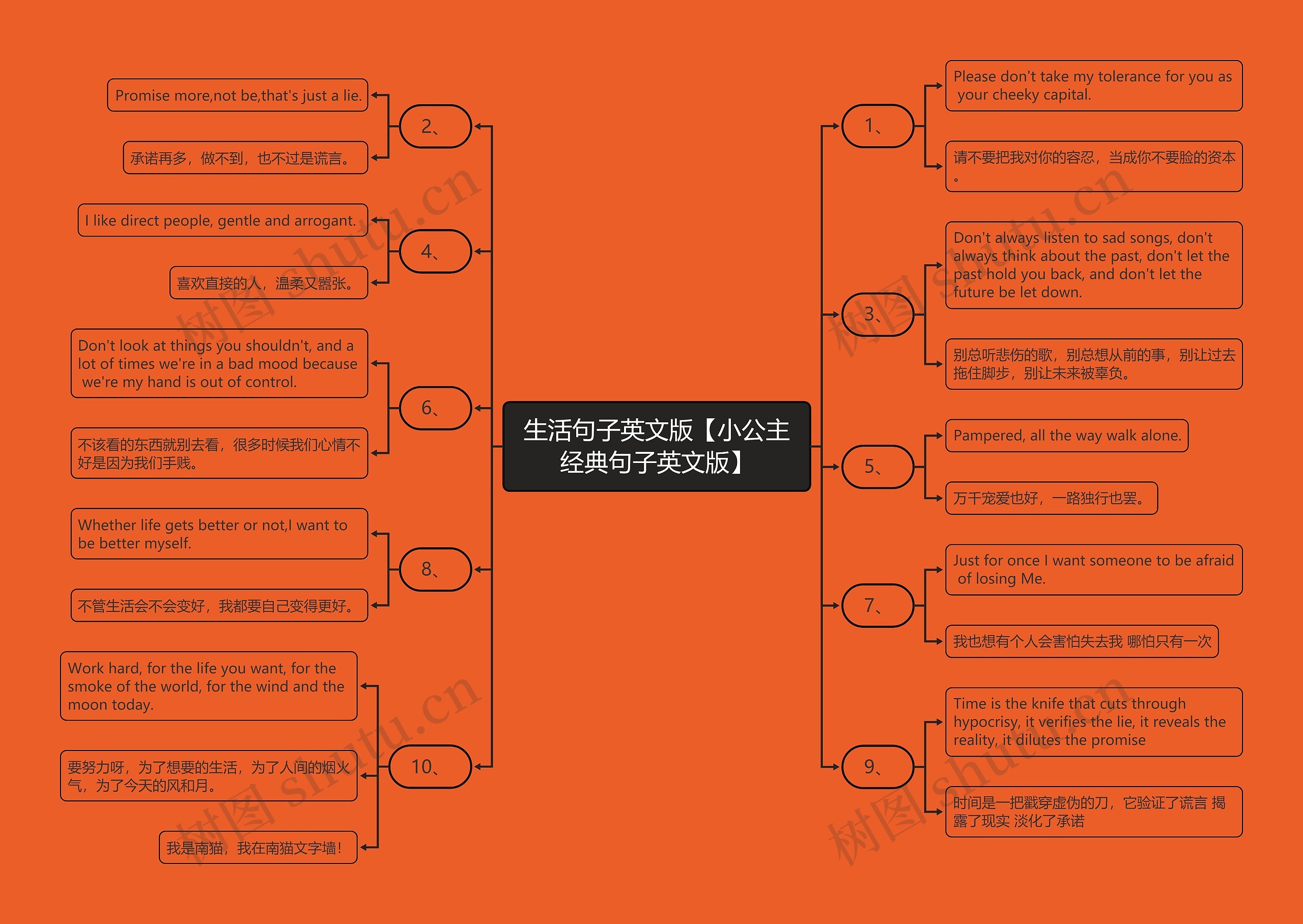 生活句子英文版【小公主经典句子英文版】思维导图