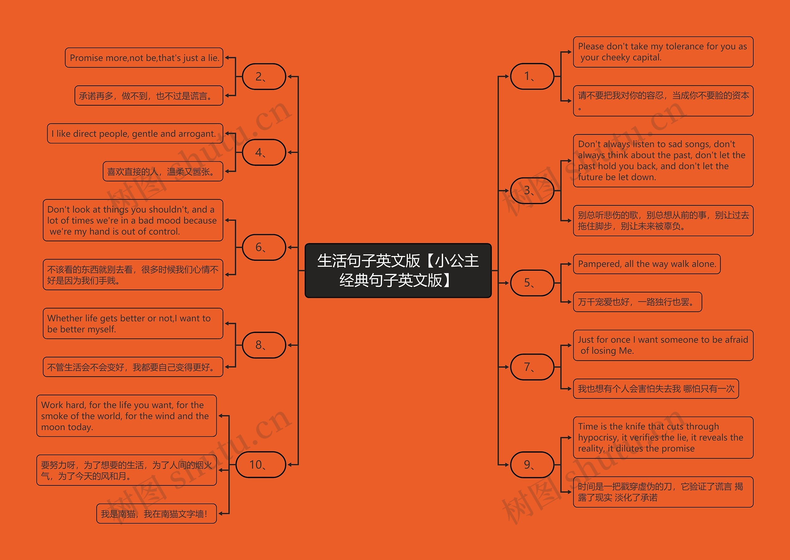 生活句子英文版【小公主经典句子英文版】 生活句子英文版【小公主经典句子英文版】