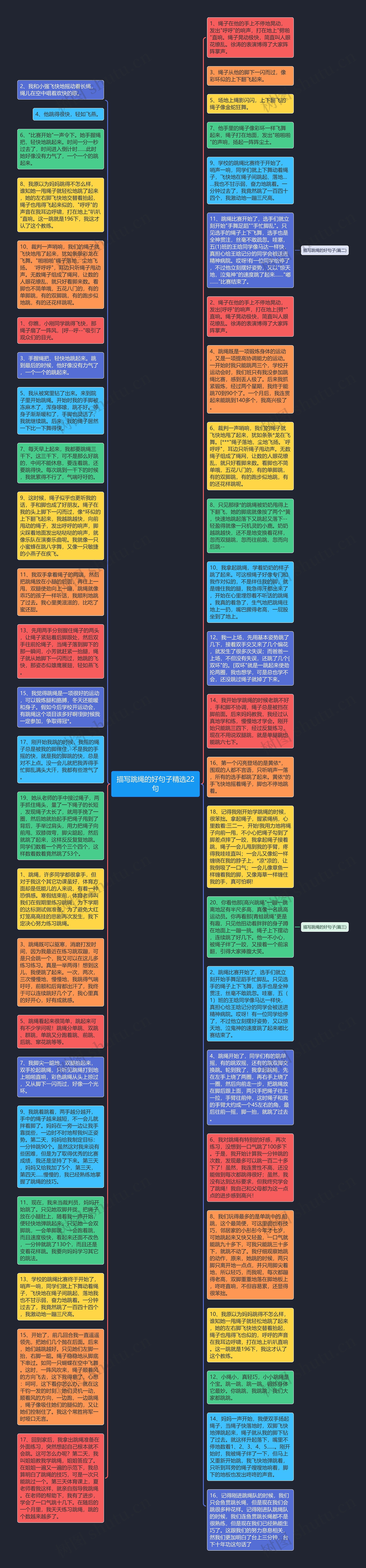 描写跳绳的好句子精选22句思维导图