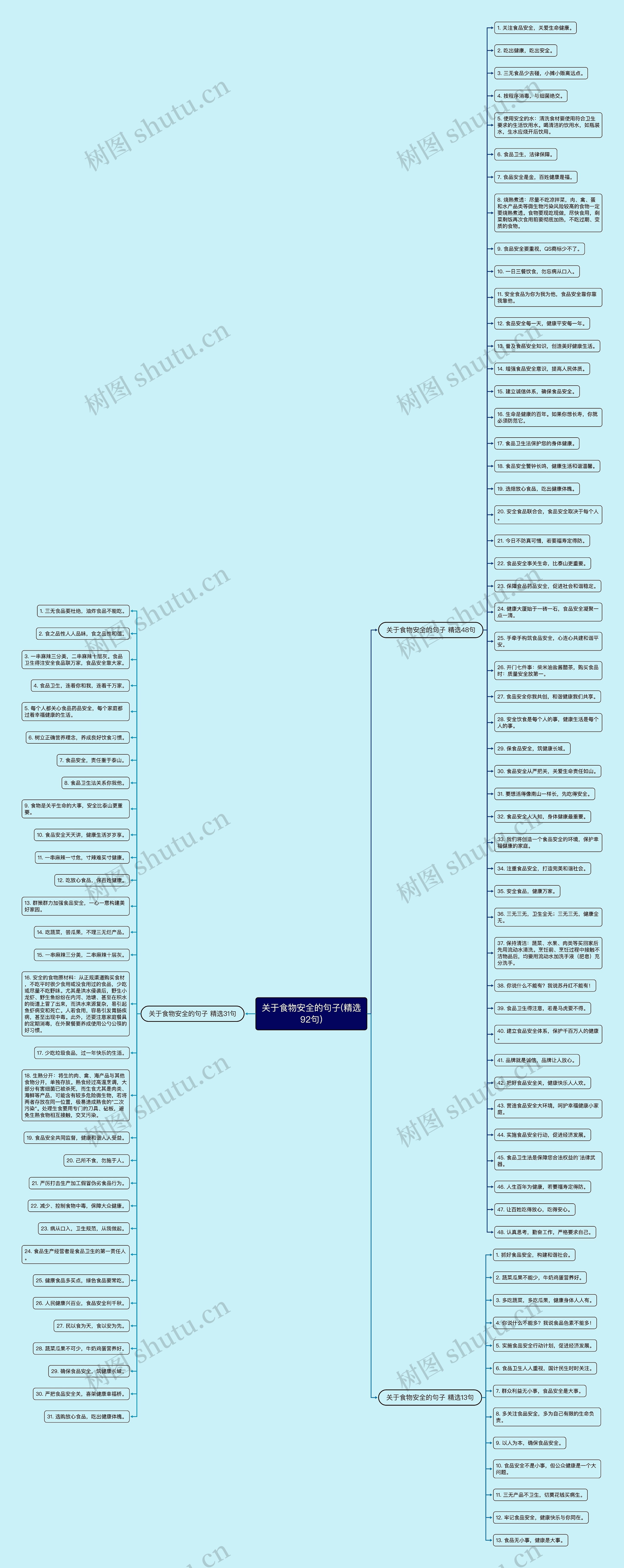 关于食物安全的句子(精选92句) 关于食物安全的句子(精选92句)