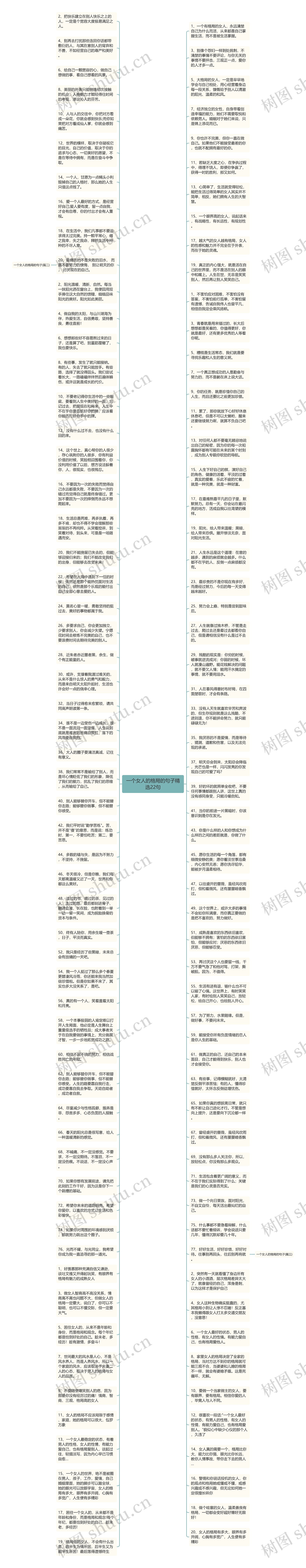 一个女人的格局的句子精选22句思维导图