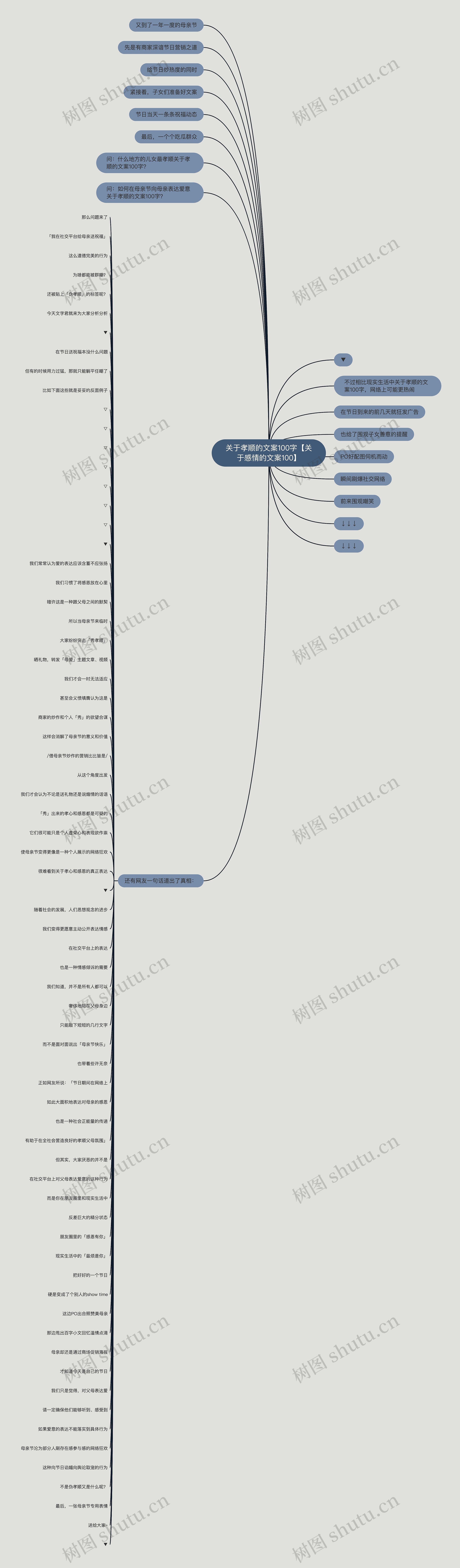 关于孝顺的文案100字【关于感情的文案100】思维导图