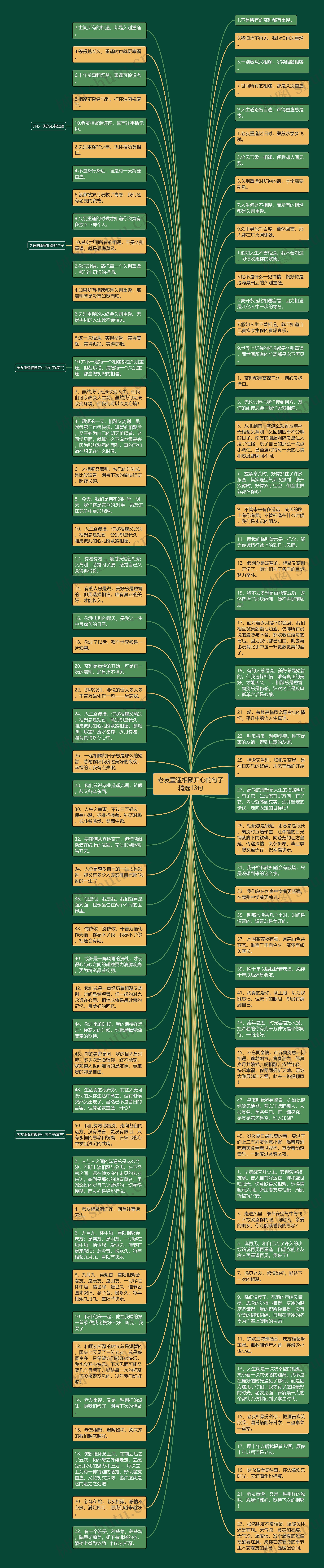 老友重逢相聚开心的句子精选13句思维导图