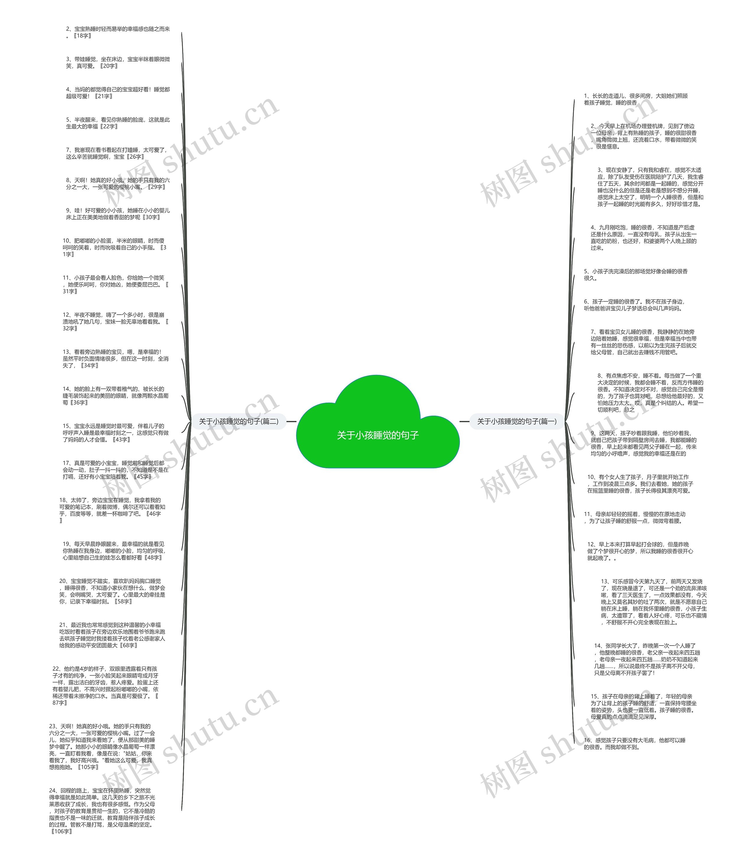 关于小孩睡觉的句子思维导图