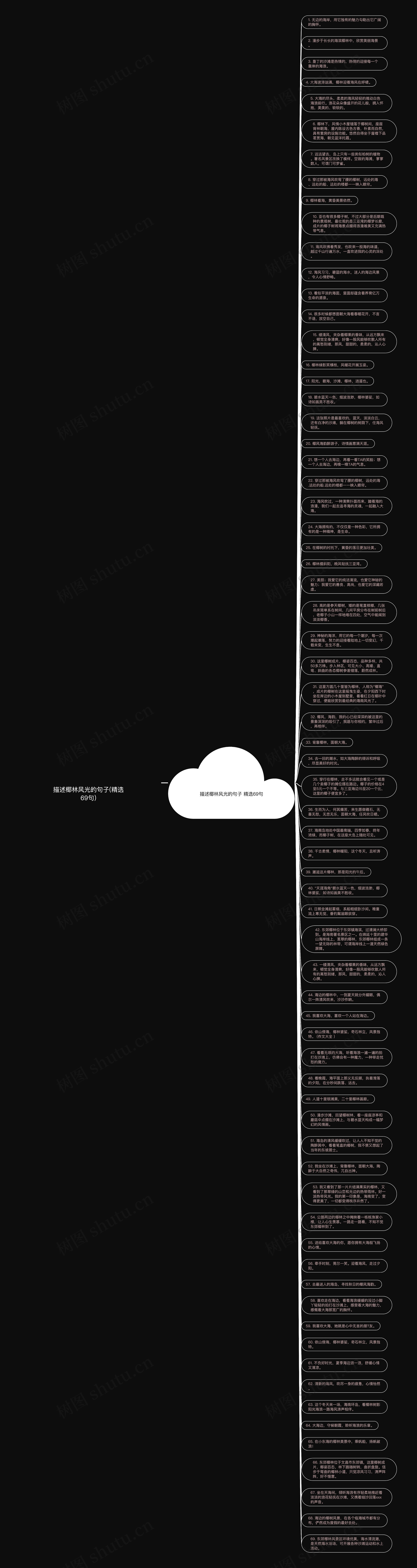 描述椰林风光的句子(精选69句)思维导图