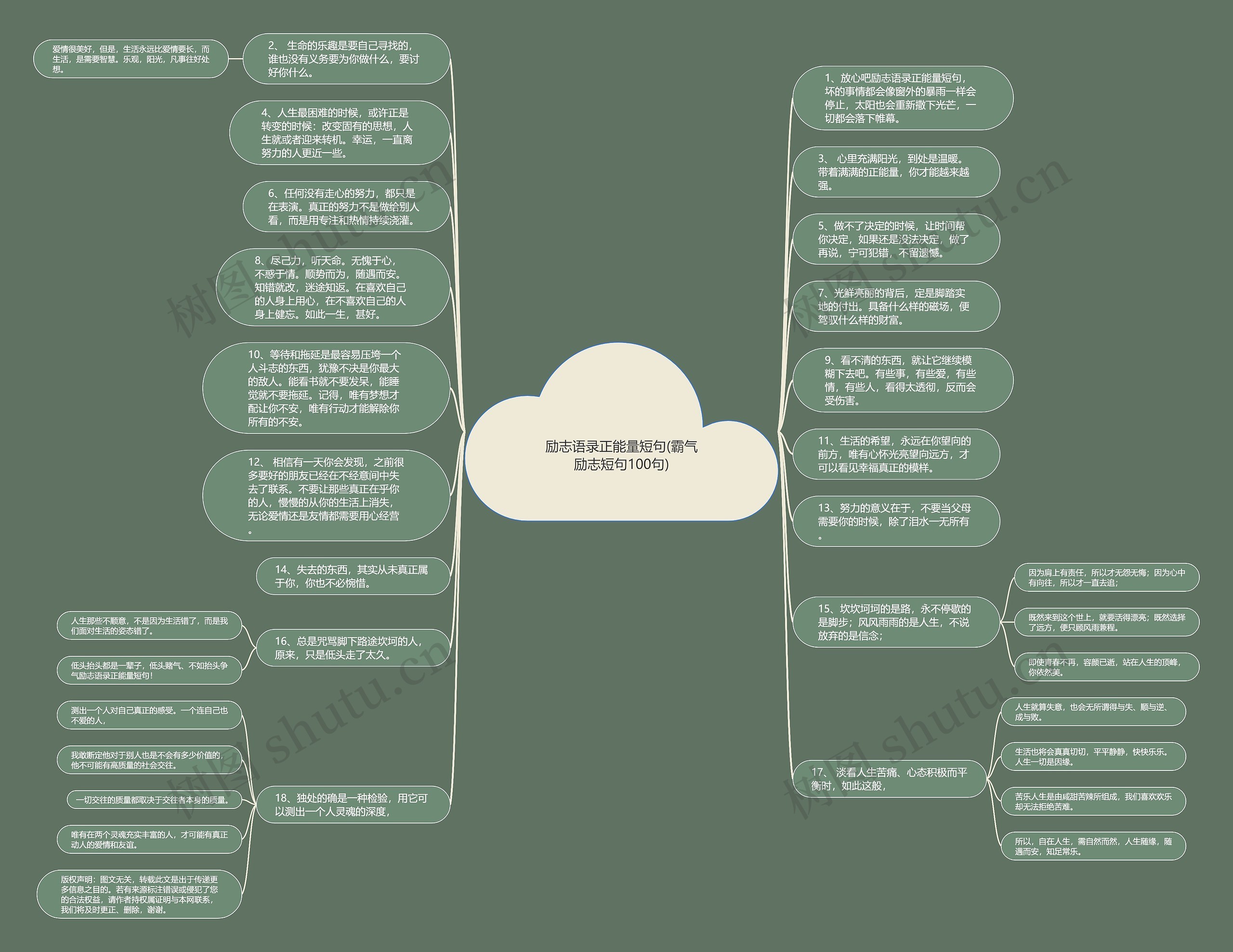 励志语录正能量短句(霸气励志短句100句)思维导图