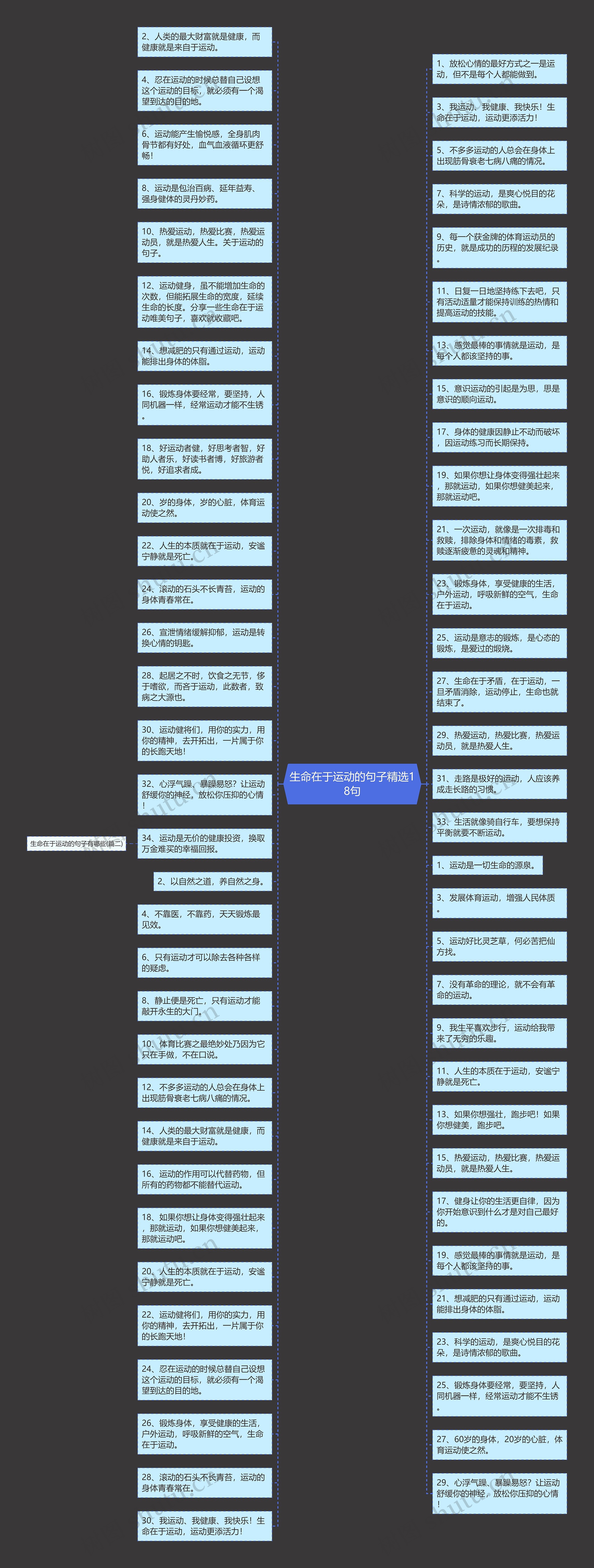 生命在于运动的句子精选18句思维导图