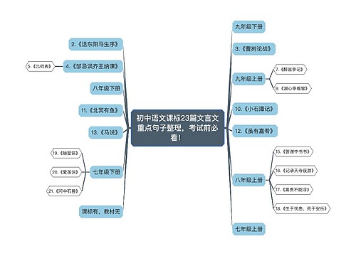 初中语文课标23篇文言文重点句子整理，考试前必看！