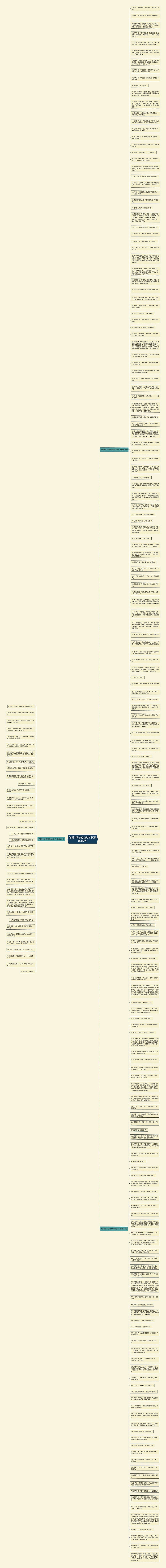 论语中讲多行动的句子(必备219句)思维导图