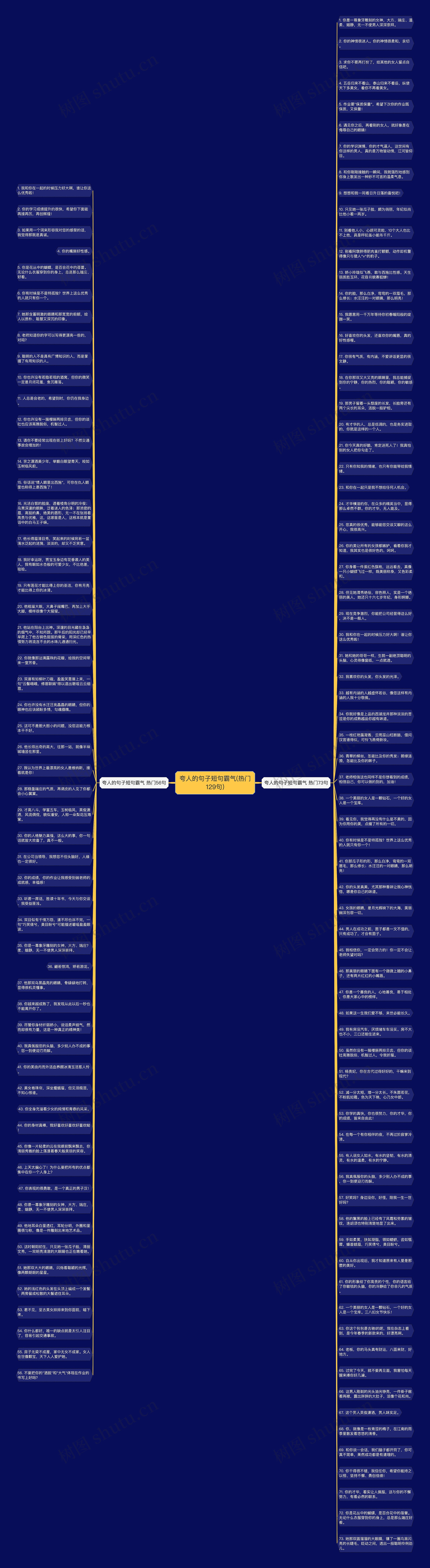 夸人的句子短句霸气(热门129句)思维导图
