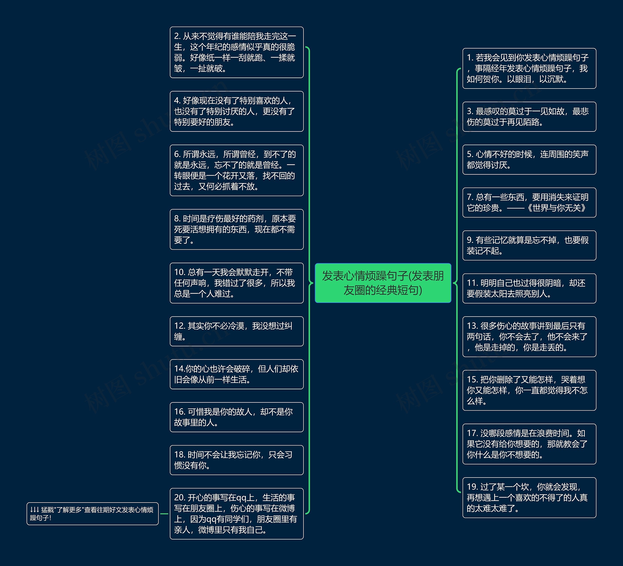 发表心情烦躁句子(发表朋友圈的经典短句)