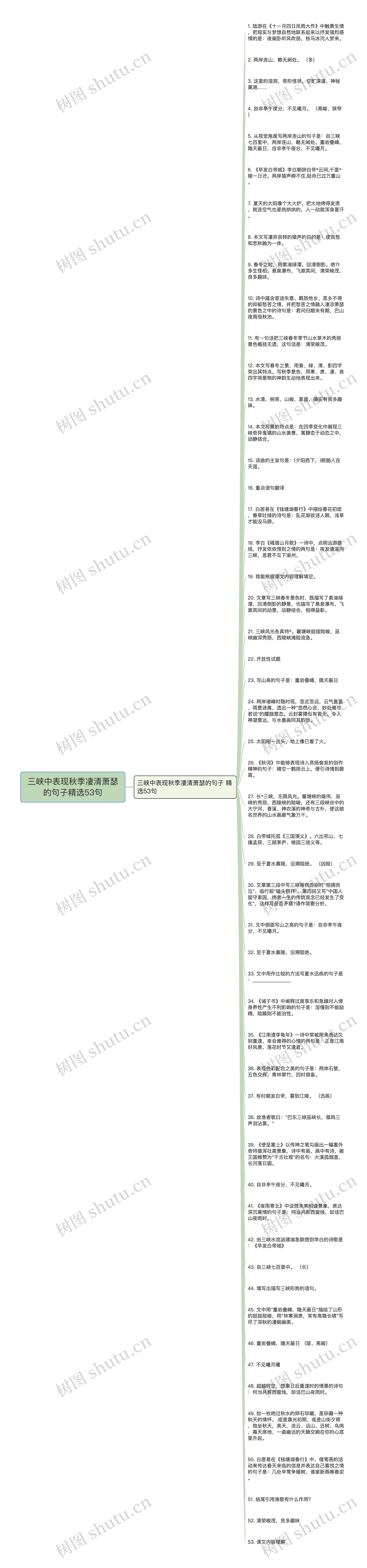 三峡中表现秋季凄清萧瑟的句子精选53句思维导图