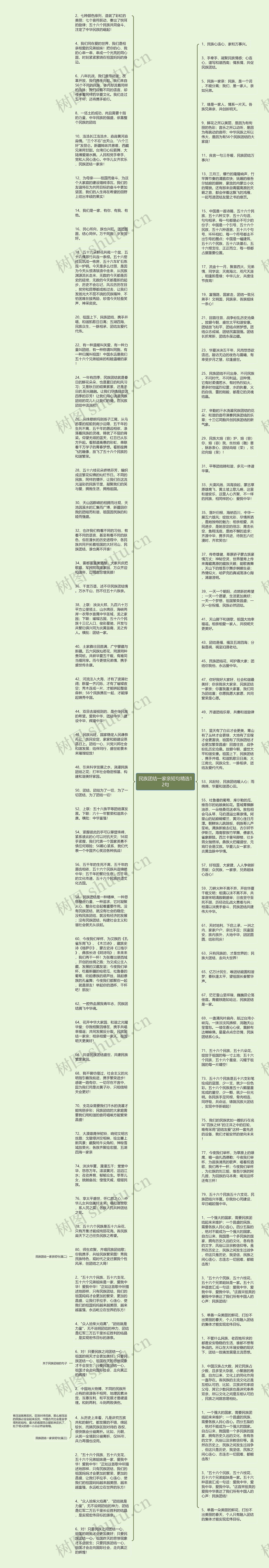 民族团结一家亲短句精选12句思维导图