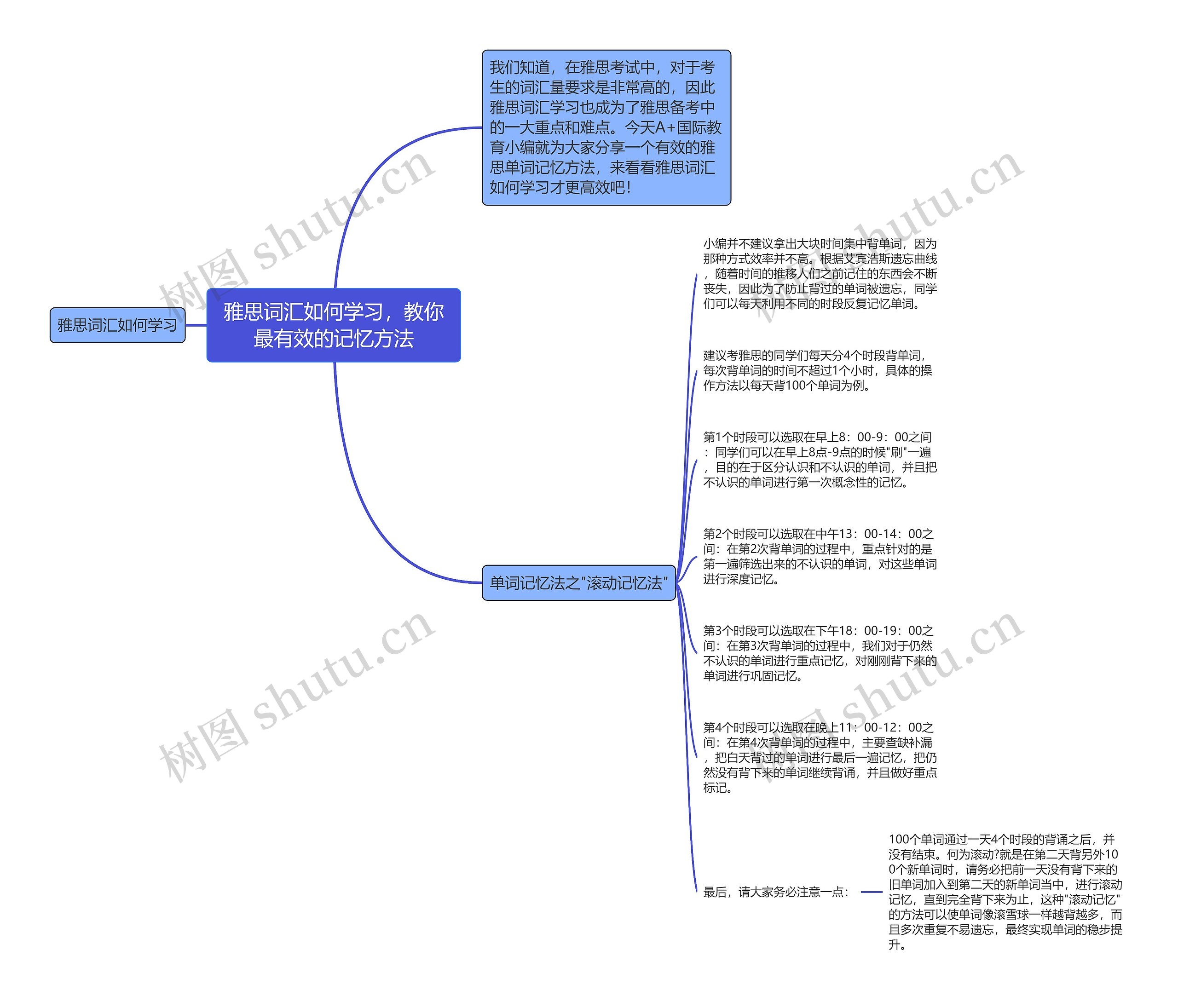 雅思词汇如何学习，教你最有效的记忆方法思维导图