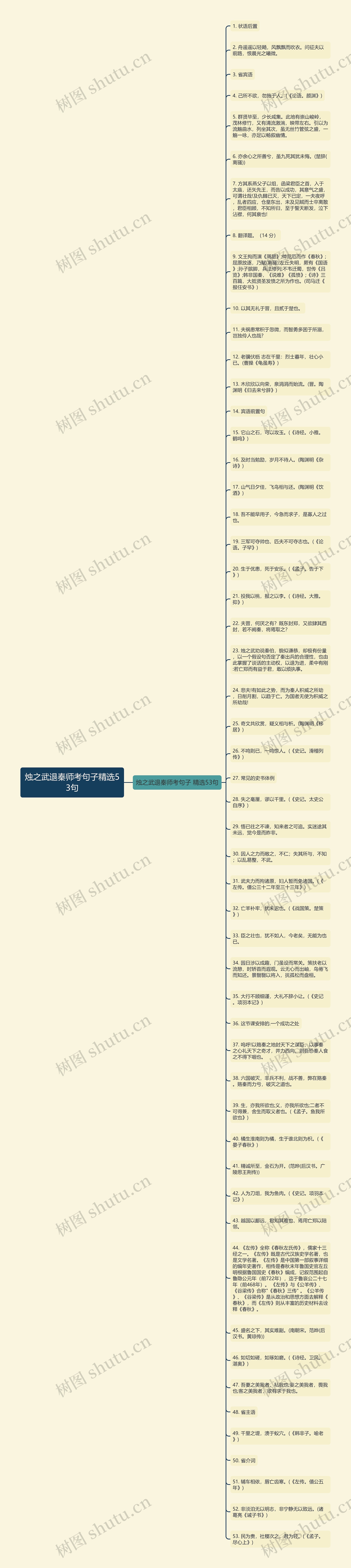 烛之武退秦师考句子精选53句思维导图