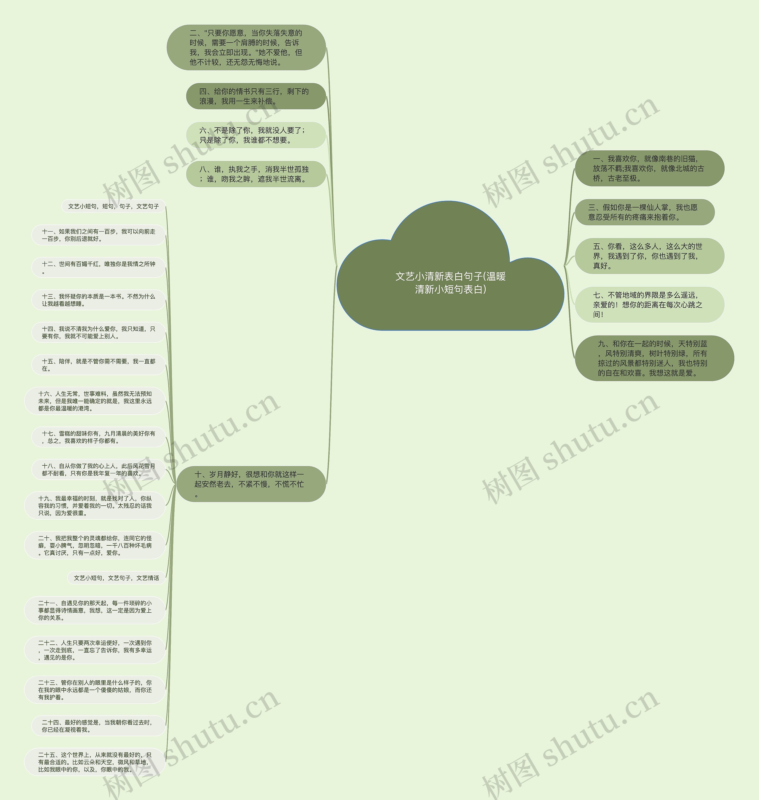文艺小清新表白句子(温暖清新小短句表白) 文艺小清新表白句子(温暖清新小短句表白)