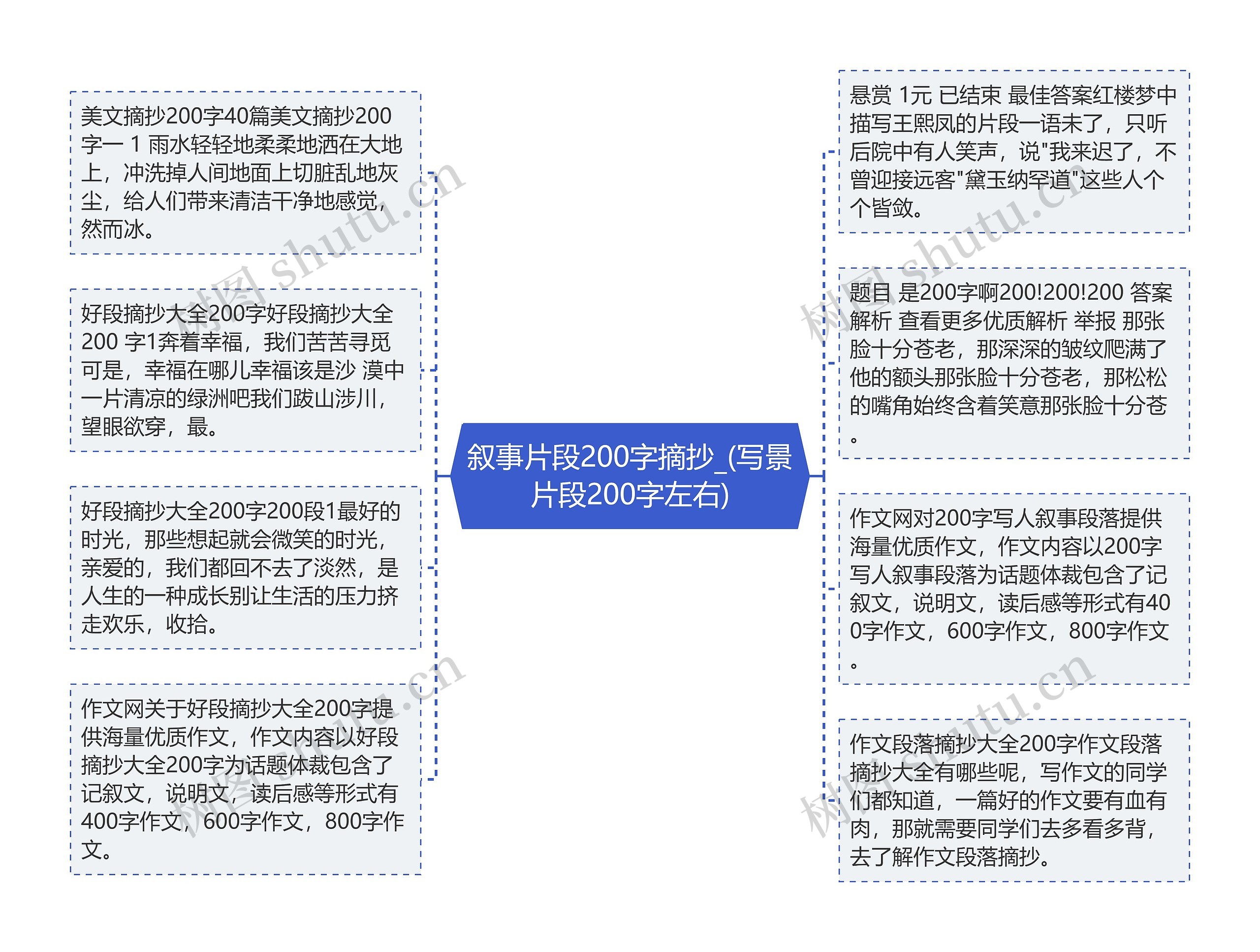 叙事片段200字摘抄_(写景片段200字左右)思维导图